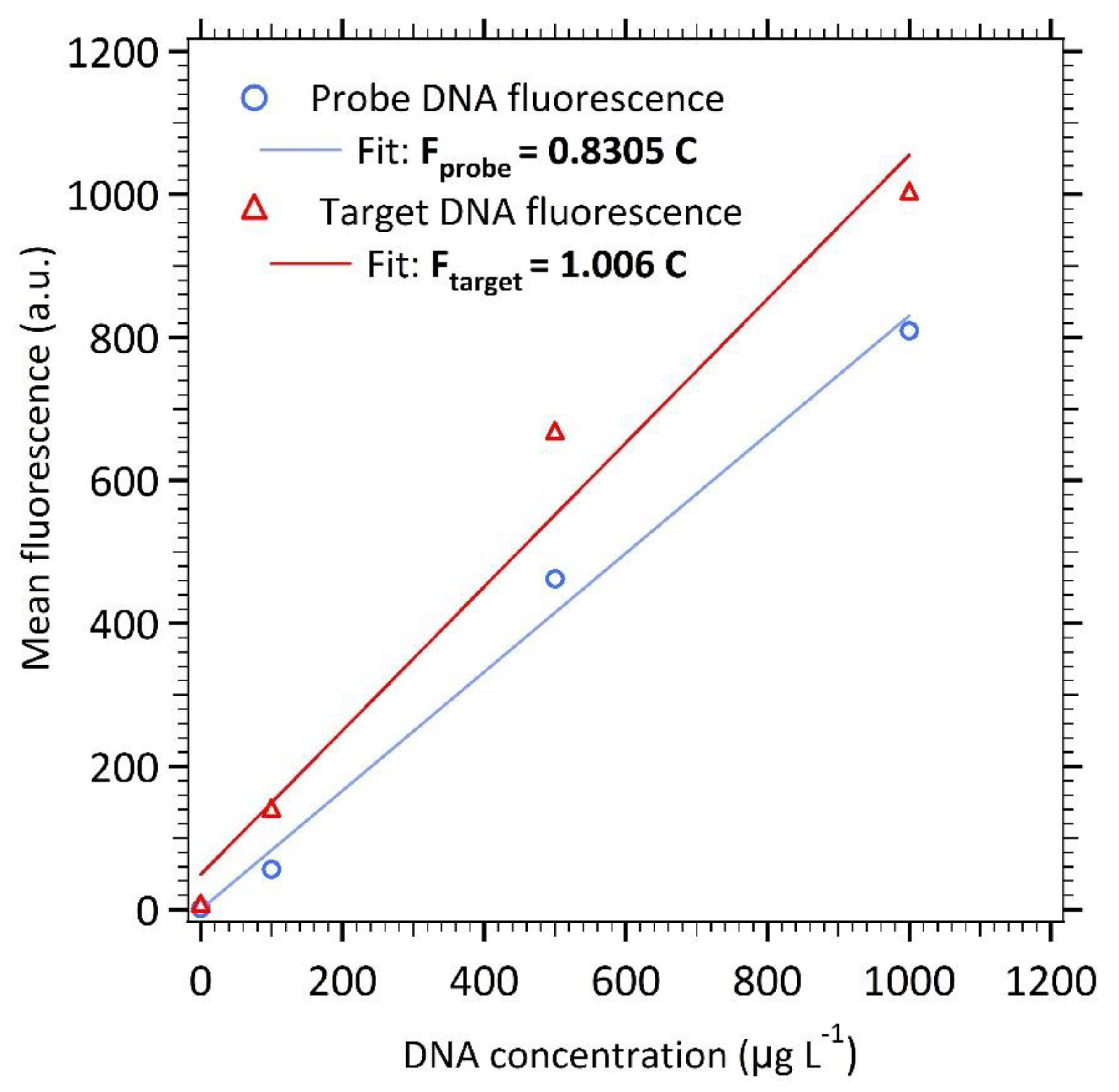 oncotarget endnote free oncotarget endnote free