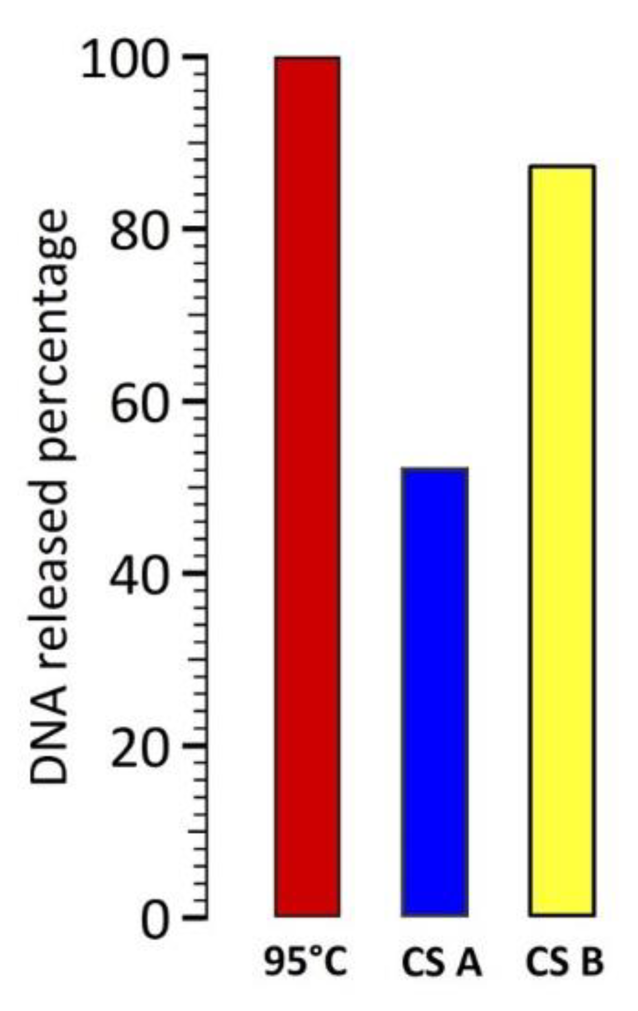 Nanomaterials 11 00149 g0a2 Nanomaterials 11 00149 g0a2