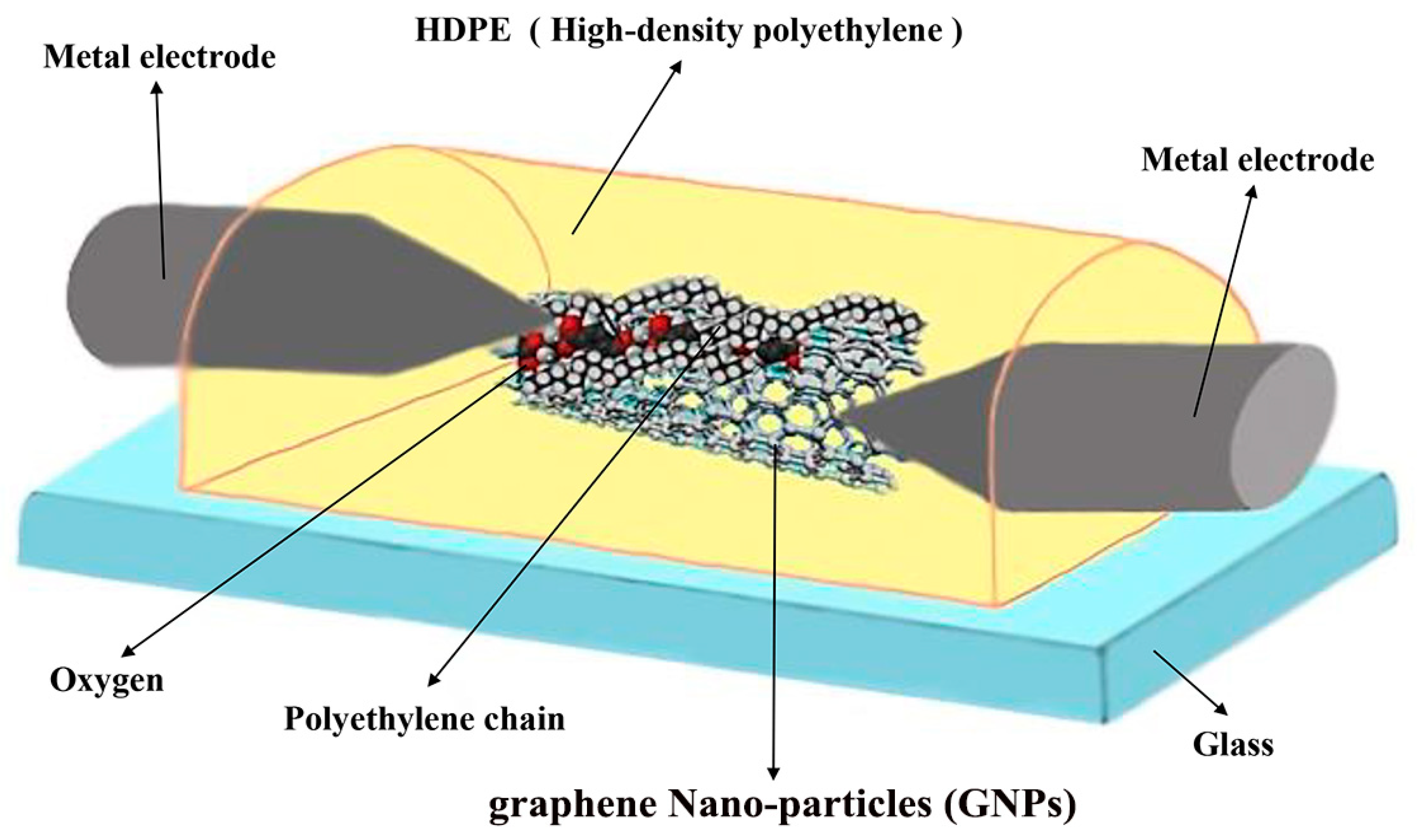 Nanomaterials 11 00150 g001