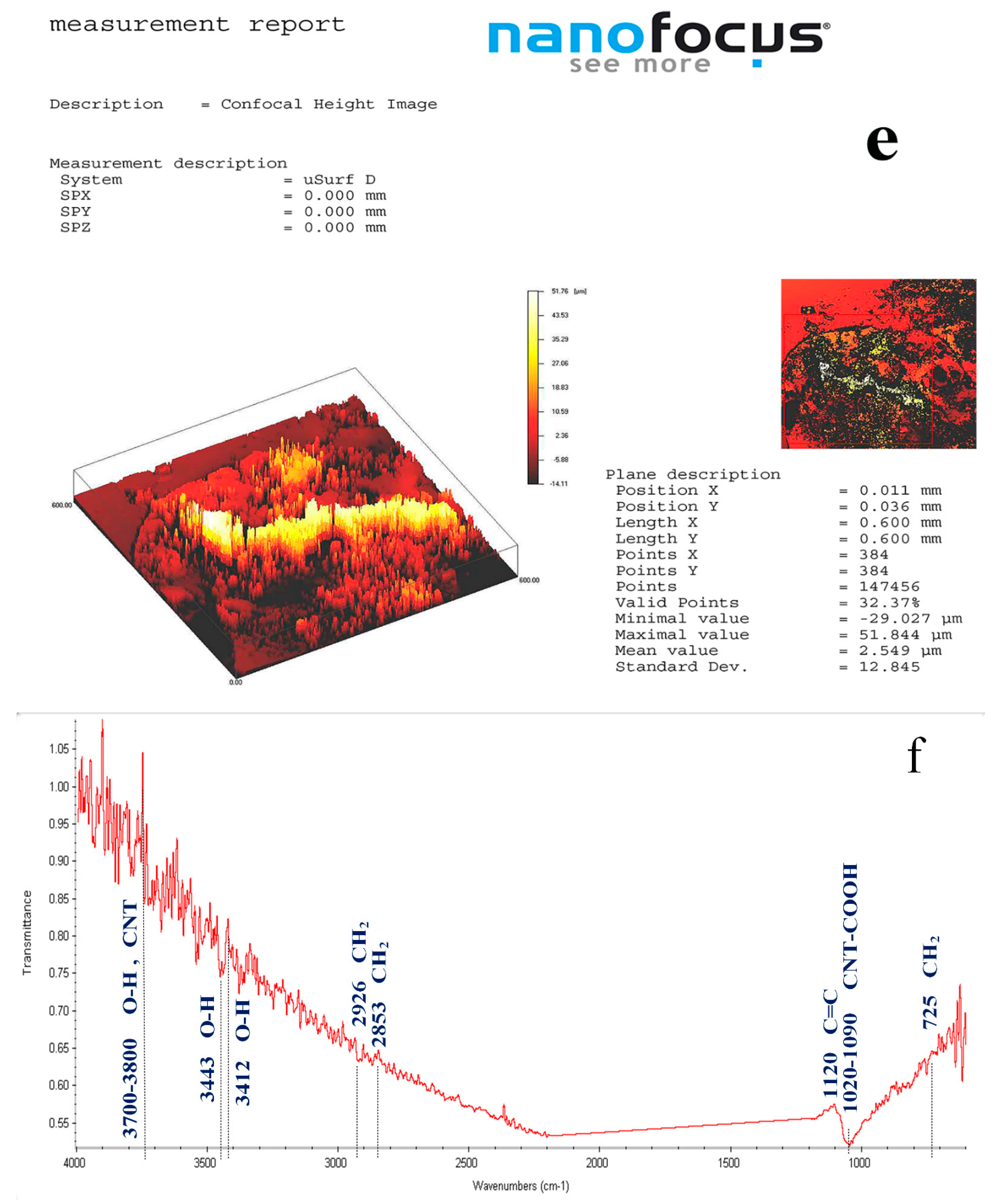 Nanomaterials 11 00150 g002b