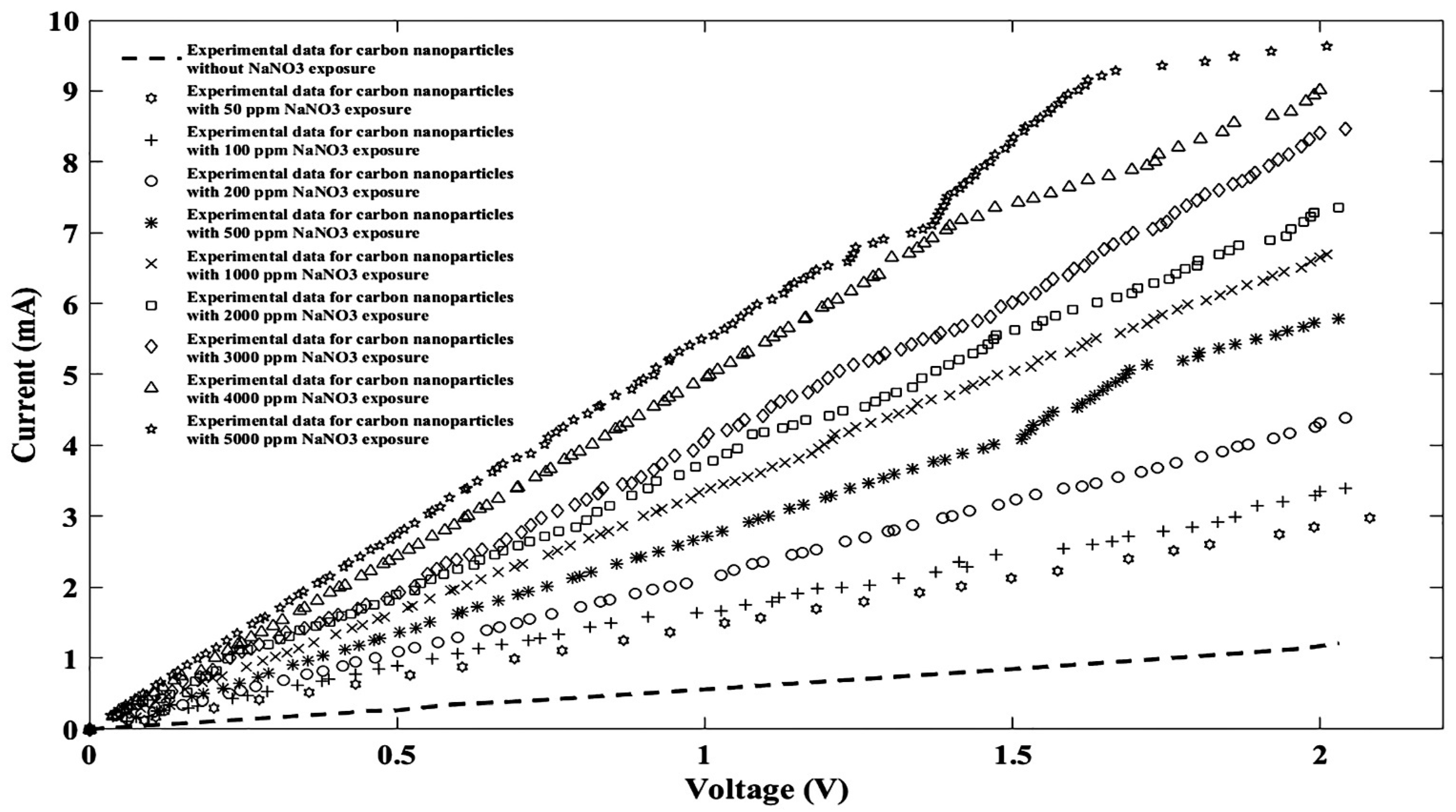 Nanomaterials 11 00150 g003