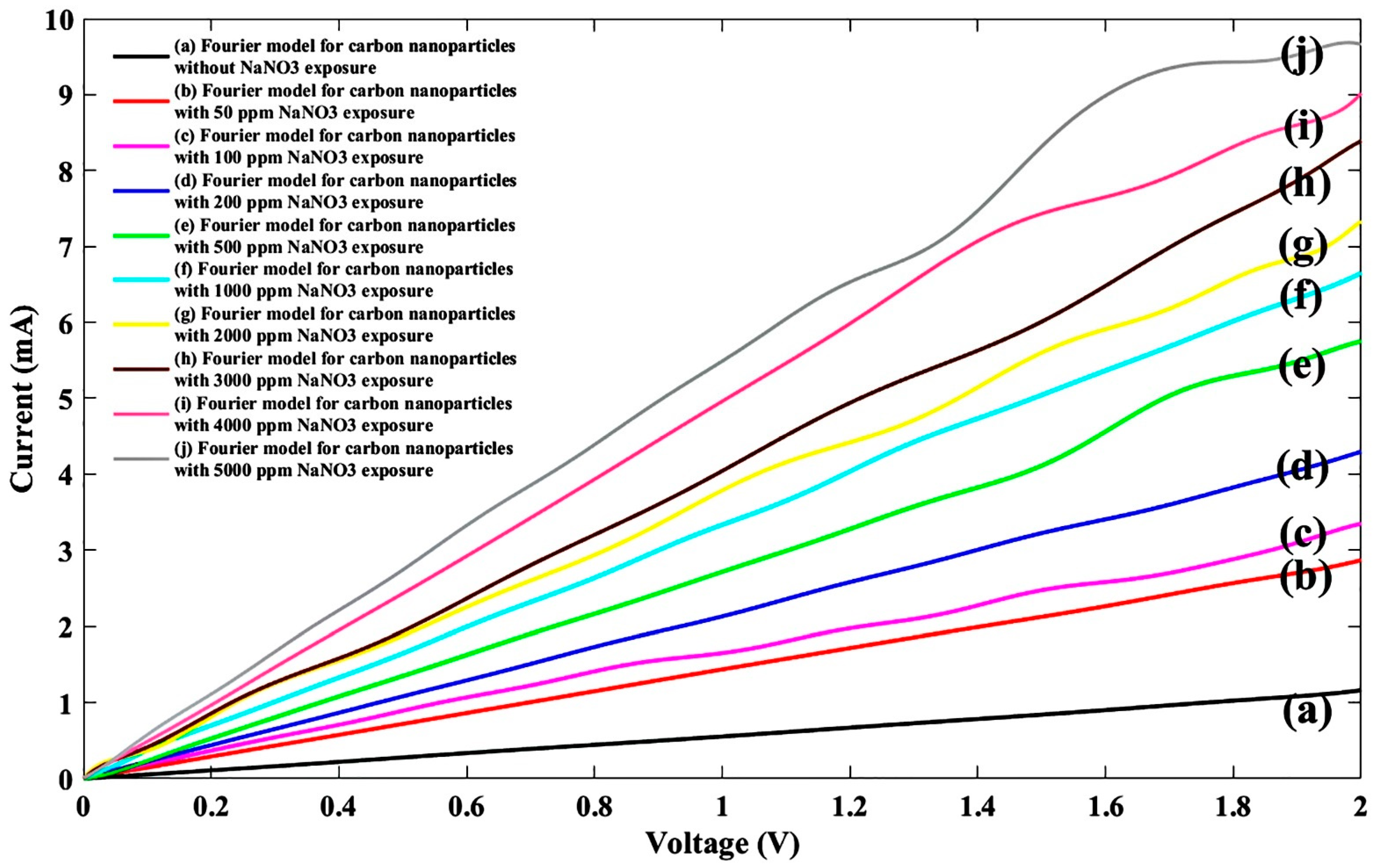 Nanomaterials 11 00150 g004