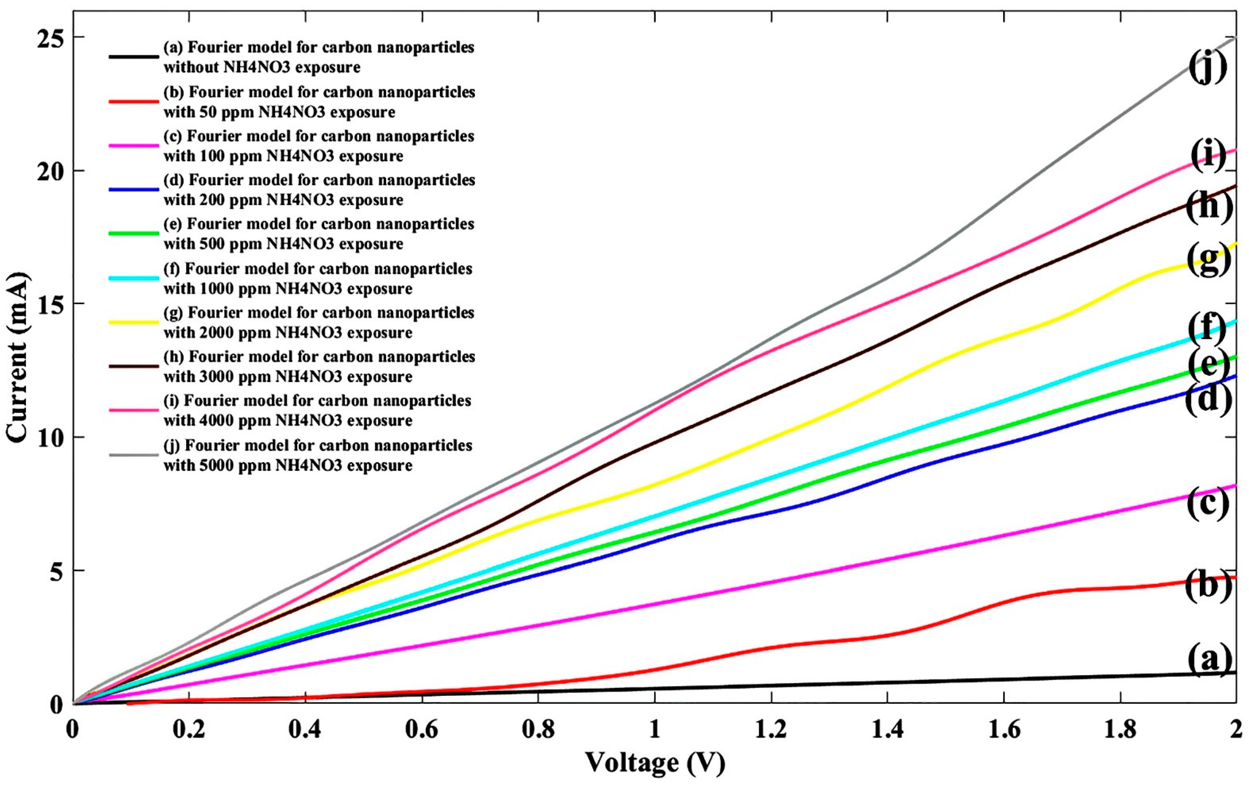 Nanomaterials 11 00150 g006