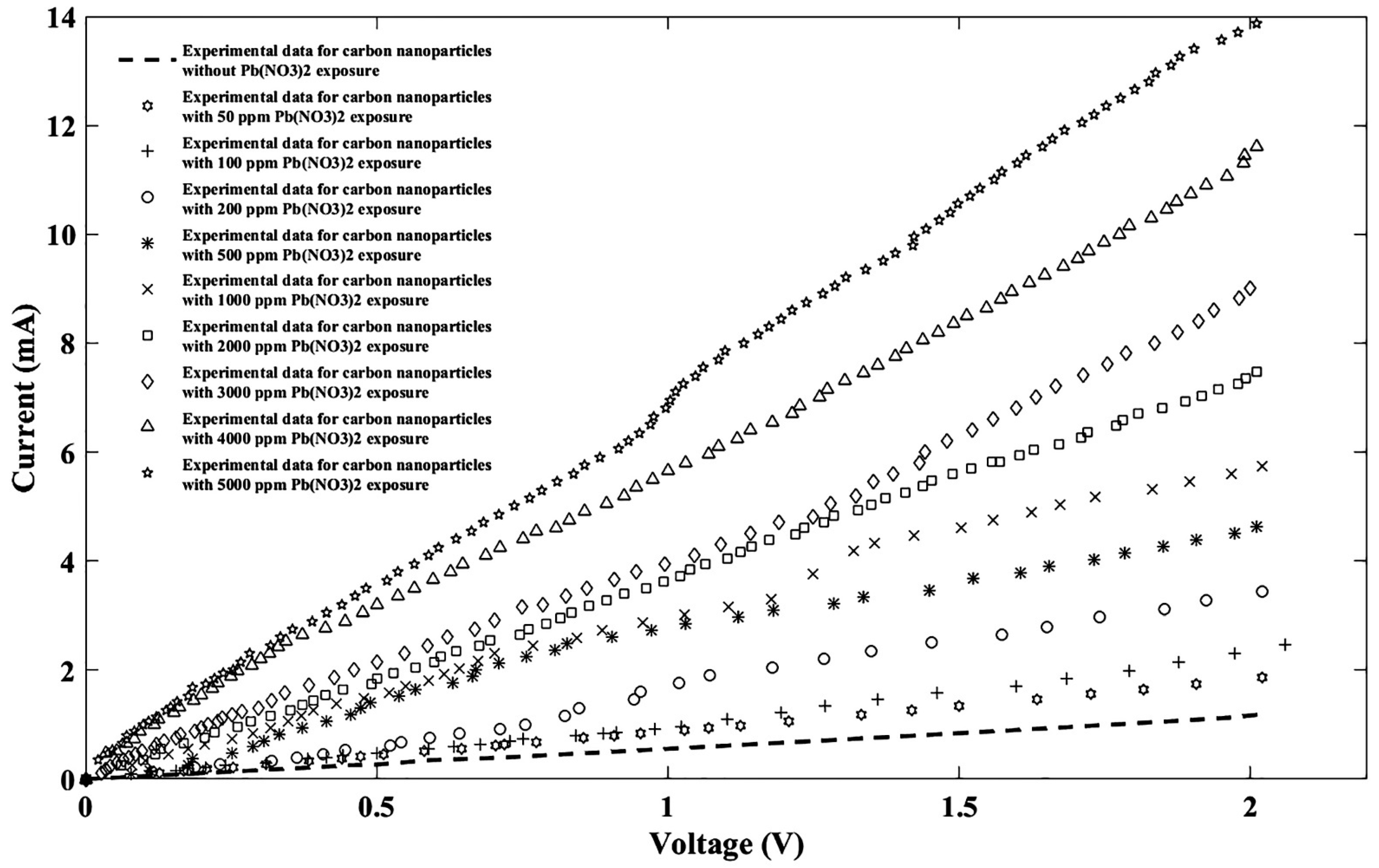 Nanomaterials 11 00150 g007