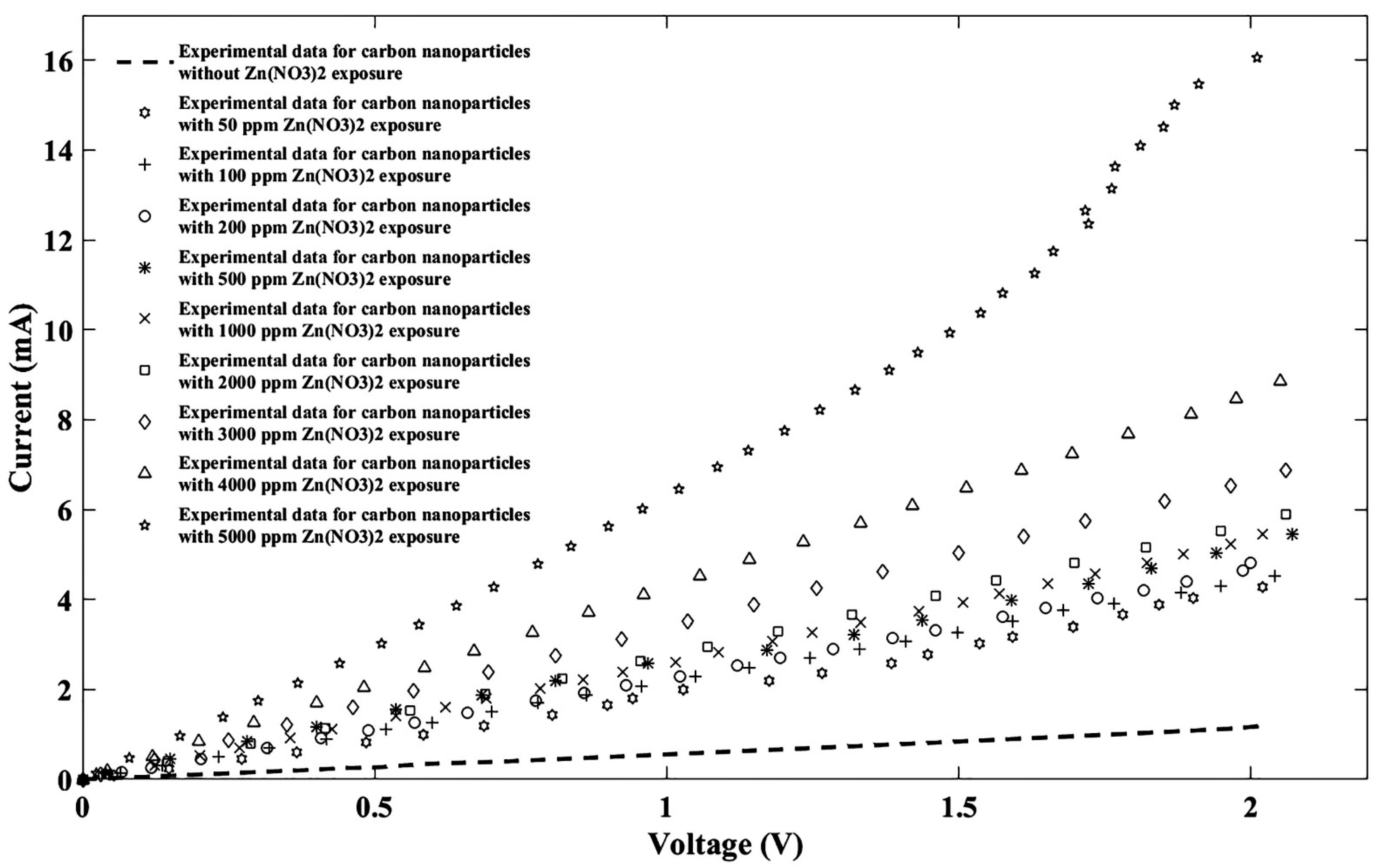Nanomaterials 11 00150 g009