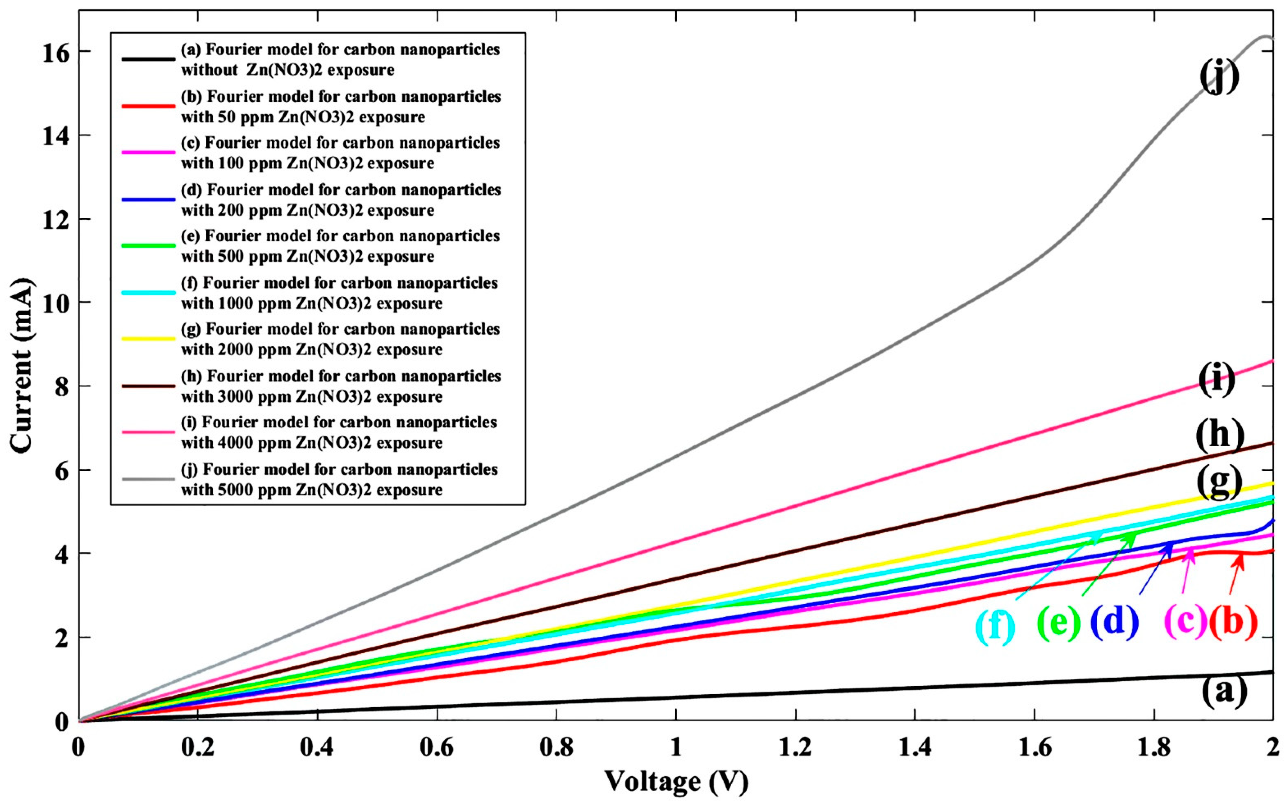 Nanomaterials 11 00150 g010