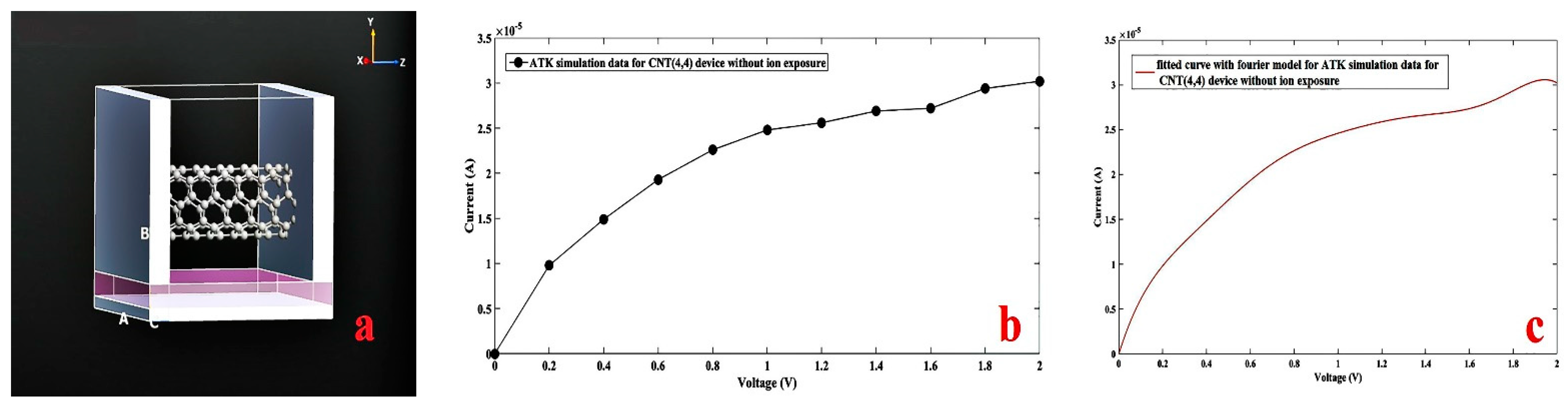 Nanomaterials 11 00150 g011