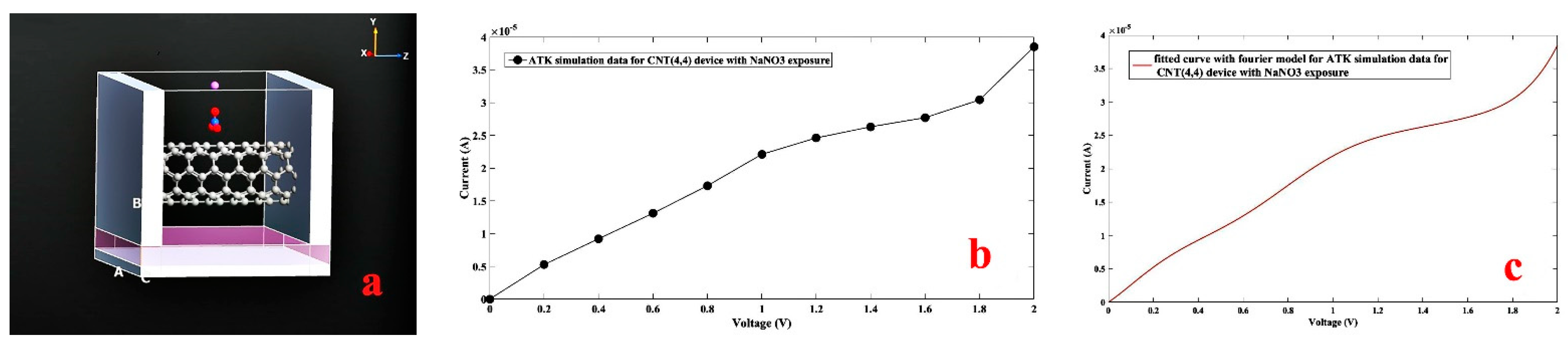 Nanomaterials 11 00150 g012