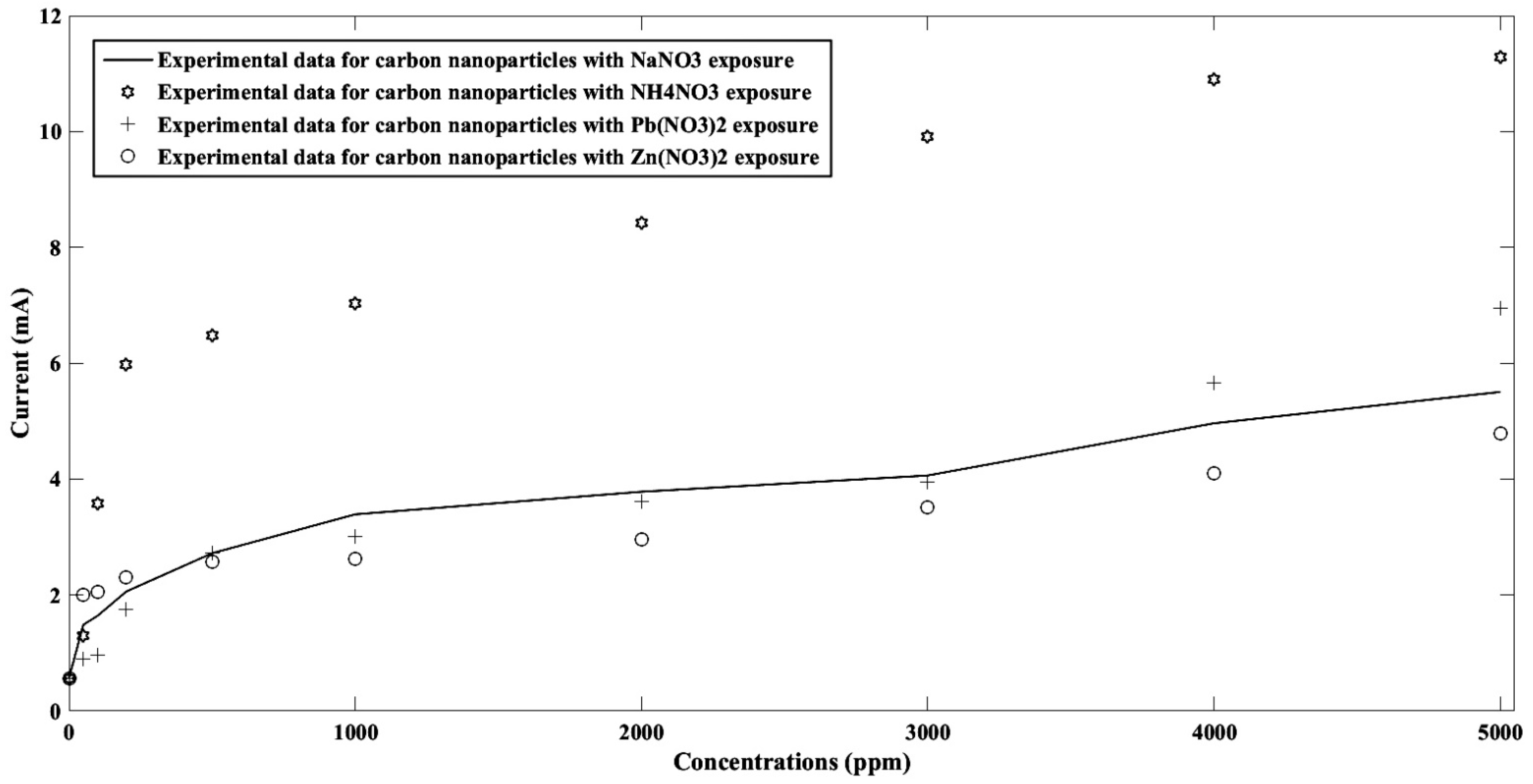 Nanomaterials 11 00150 g014