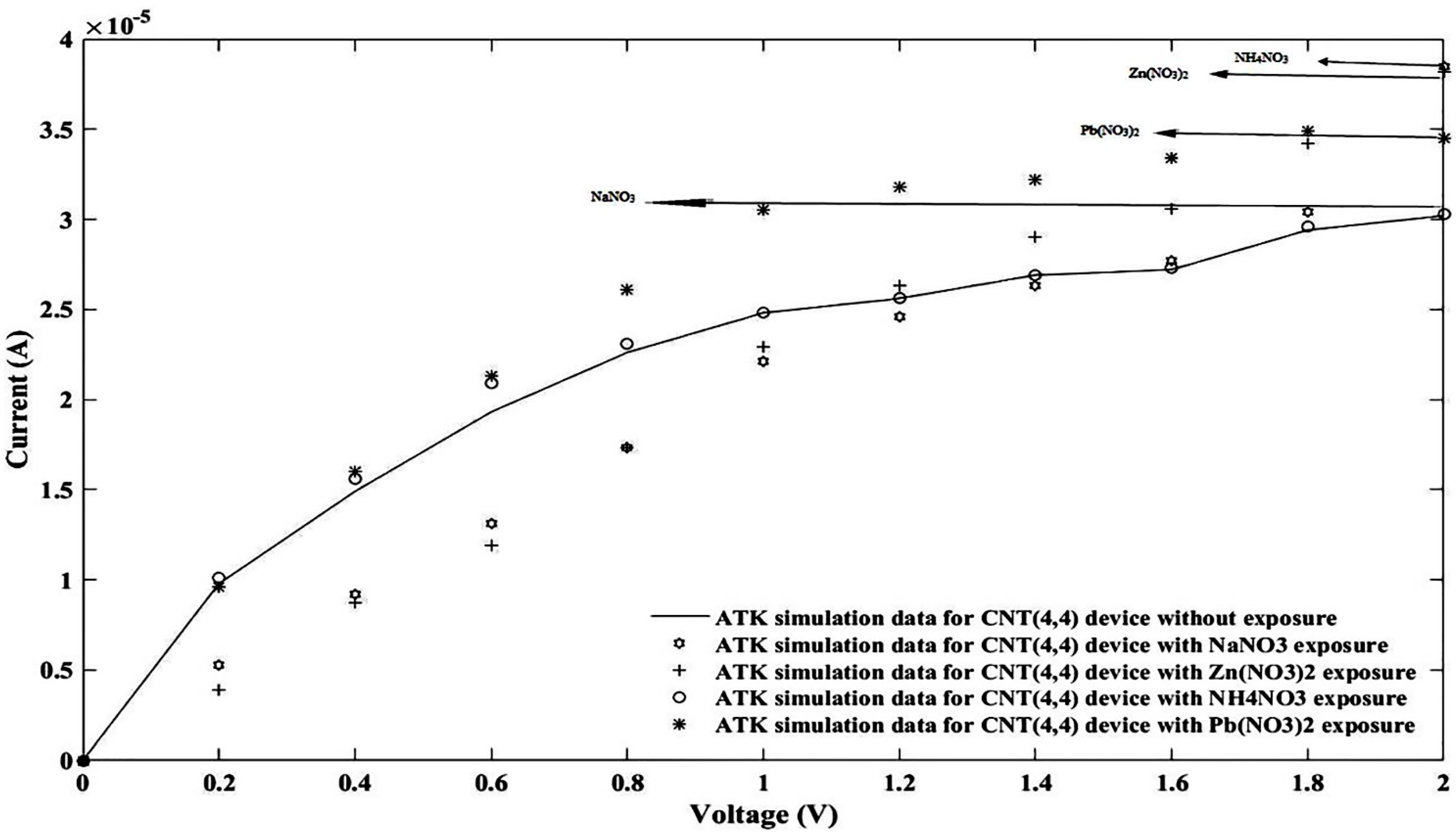 Nanomaterials 11 00150 g015