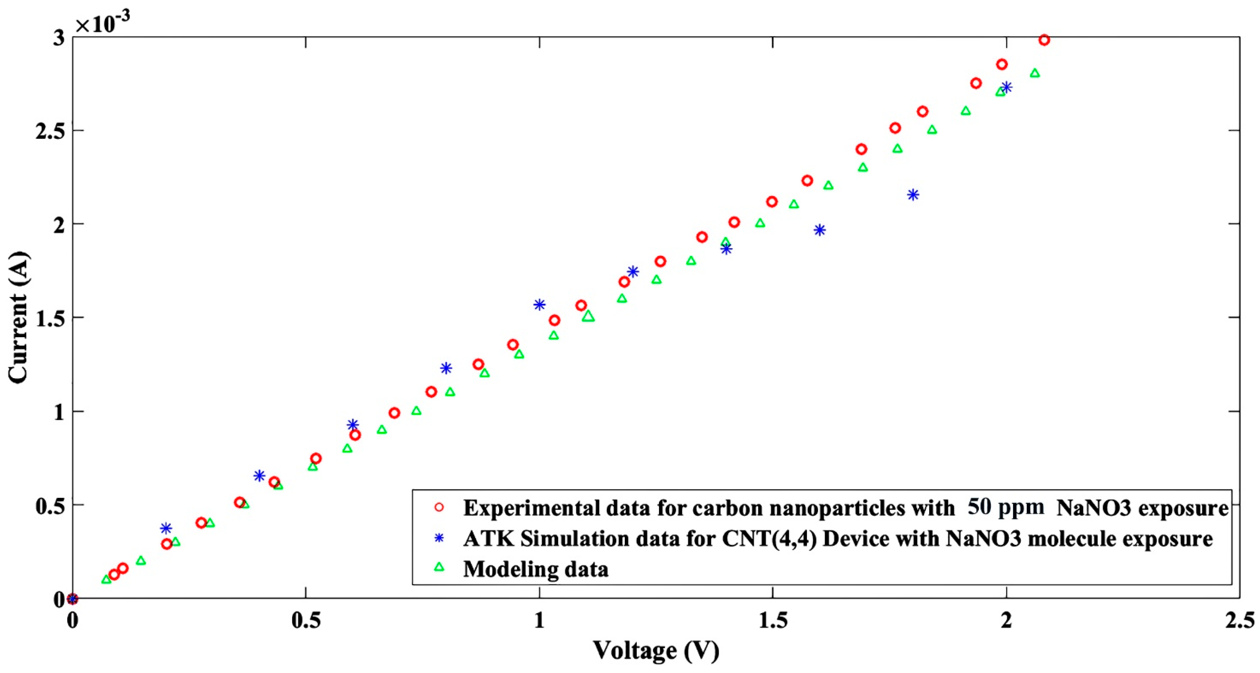 Nanomaterials 11 00150 g016