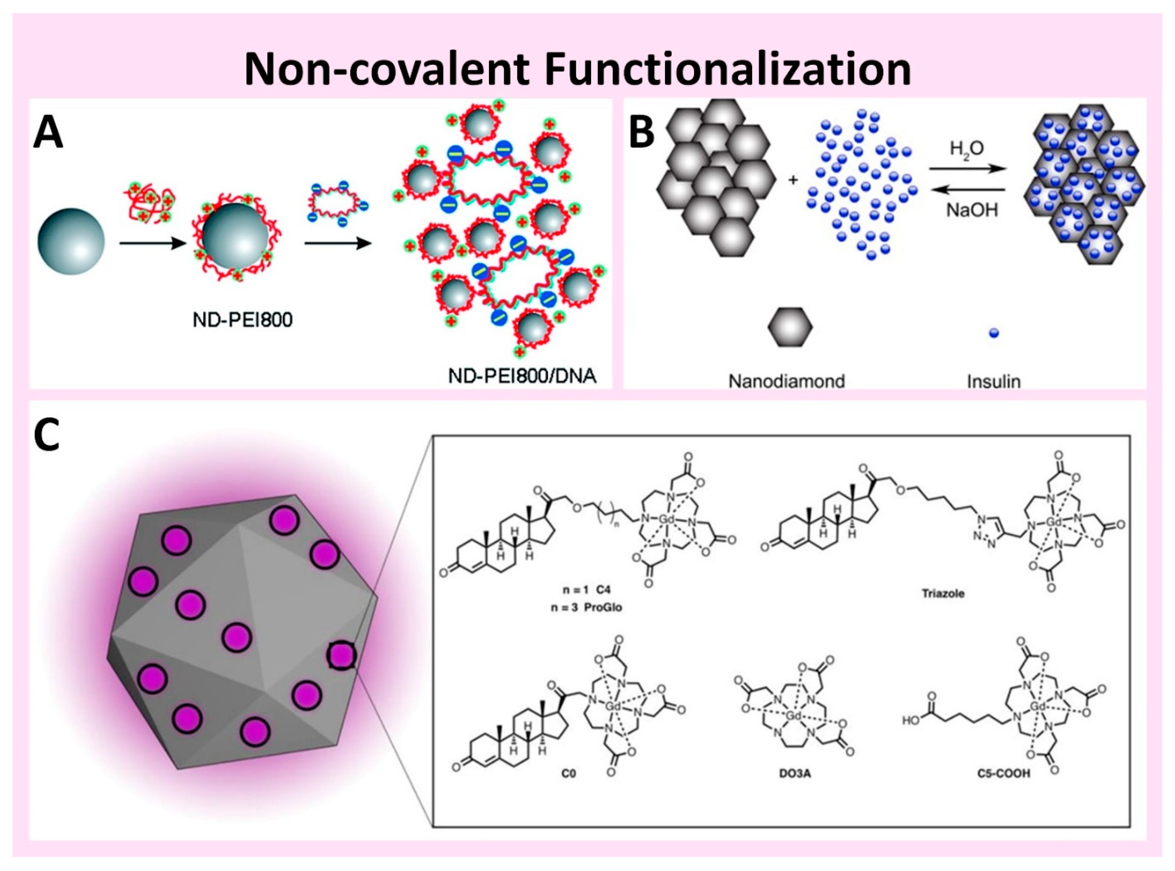 Nanomaterials 11 00153 g002