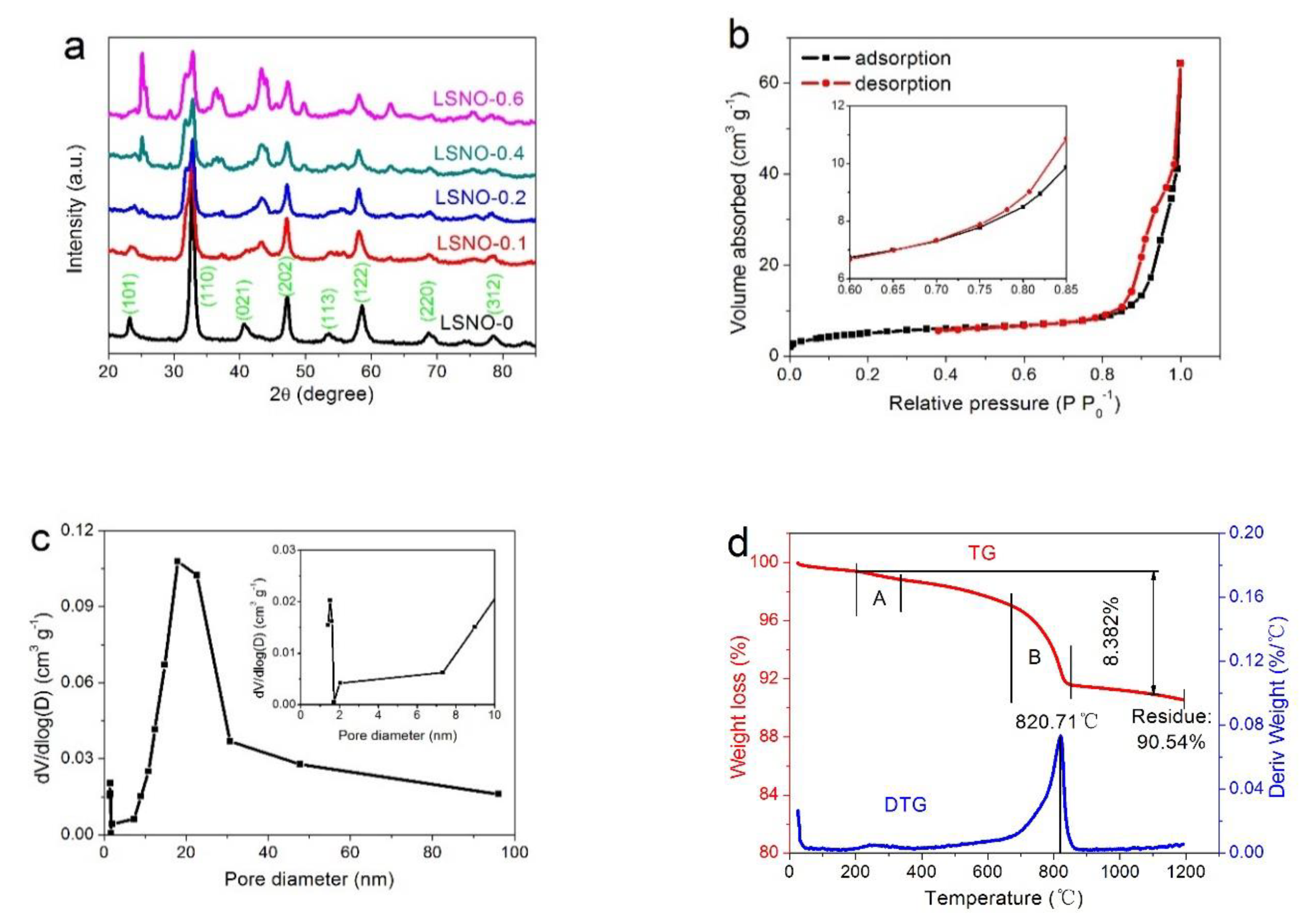 Nanomaterials 11 00155 g001 Nanomaterials 11 00155 g001
