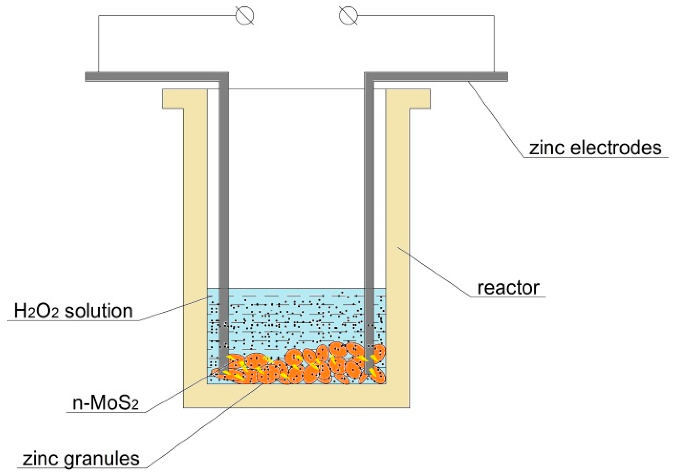 Nanomaterials 11 00157 g001 Nanomaterials 11 00157 g001