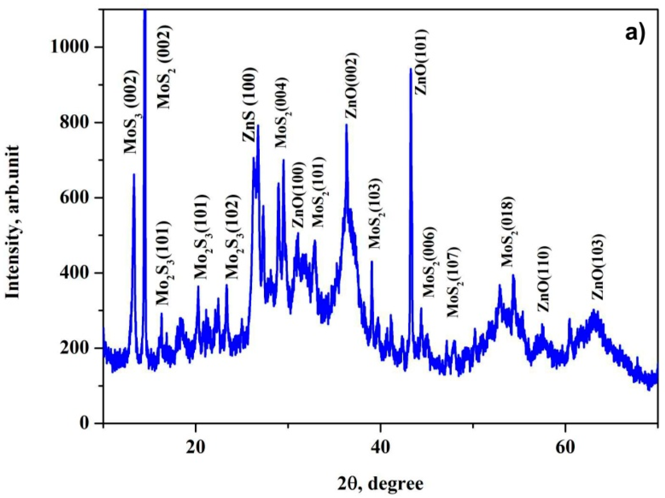 Nanomaterials 11 00157 g002a Nanomaterials 11 00157 g002a