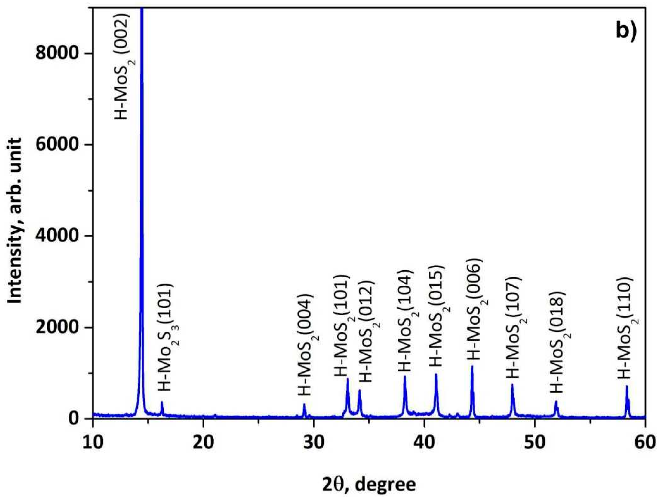 Nanomaterials 11 00157 g002b Nanomaterials 11 00157 g002b