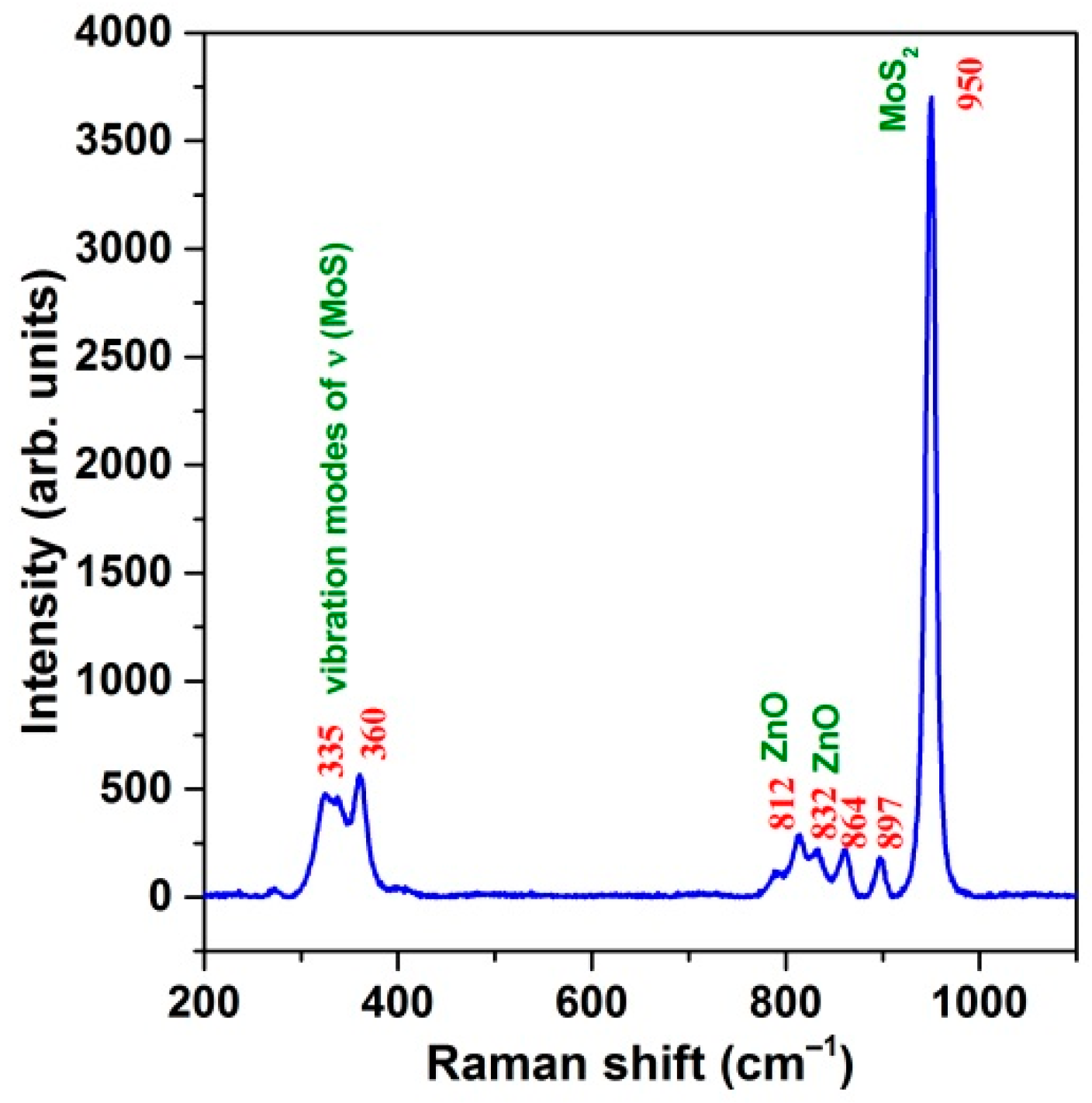 Nanomaterials 11 00157 g003 Nanomaterials 11 00157 g003