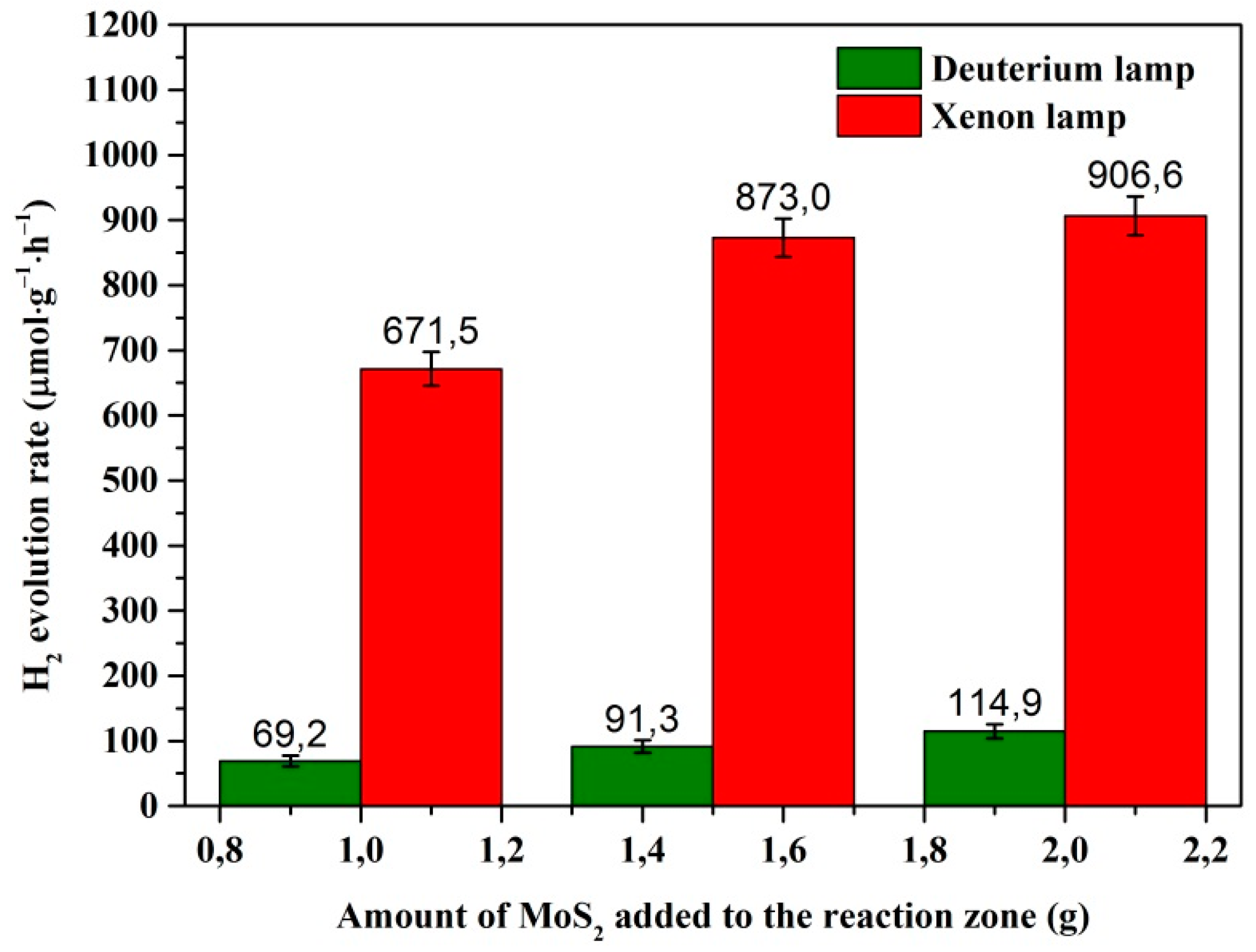 Nanomaterials 11 00157 g006 Nanomaterials 11 00157 g006