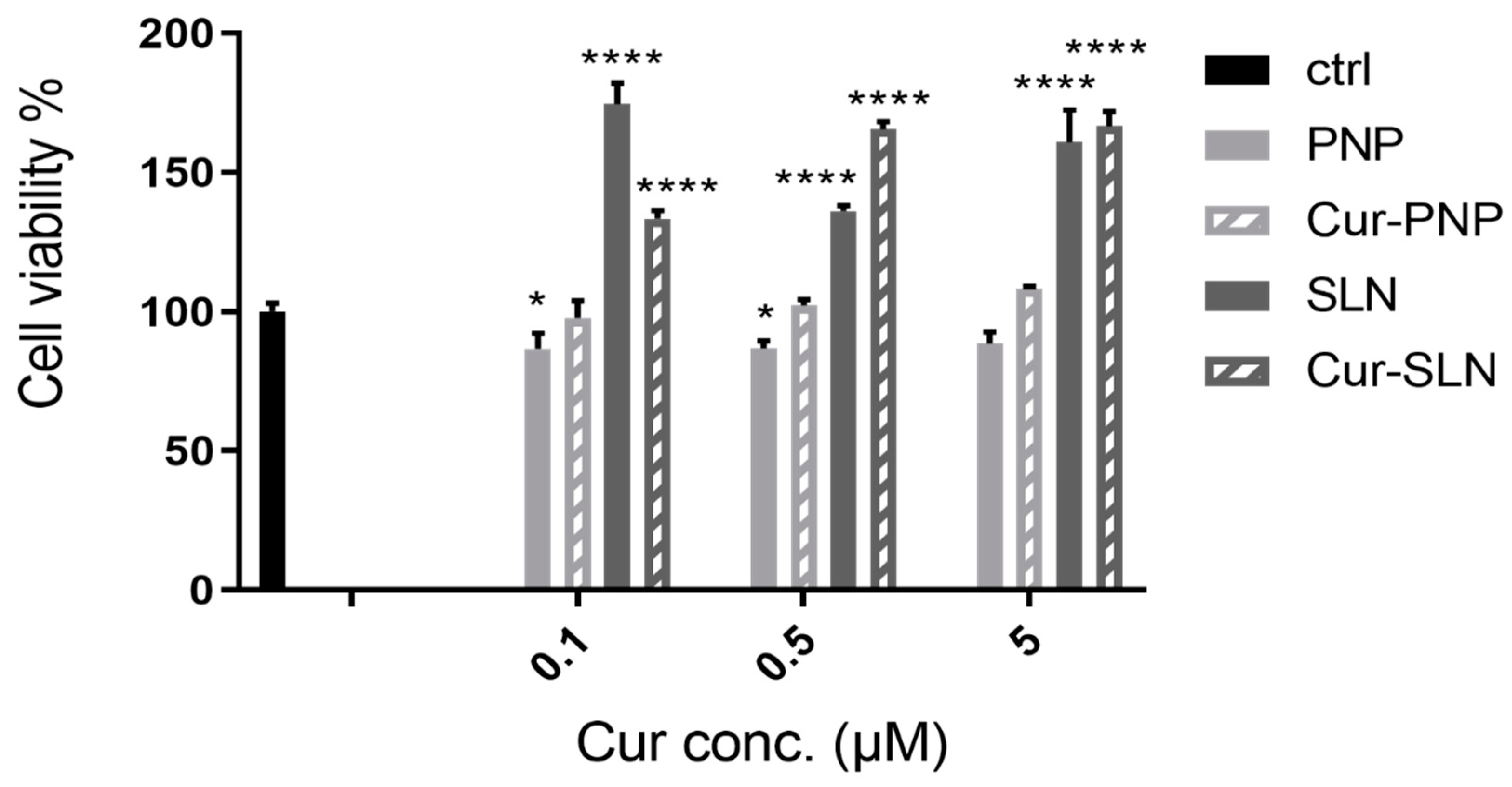 Nanomaterials 11 00159 g003