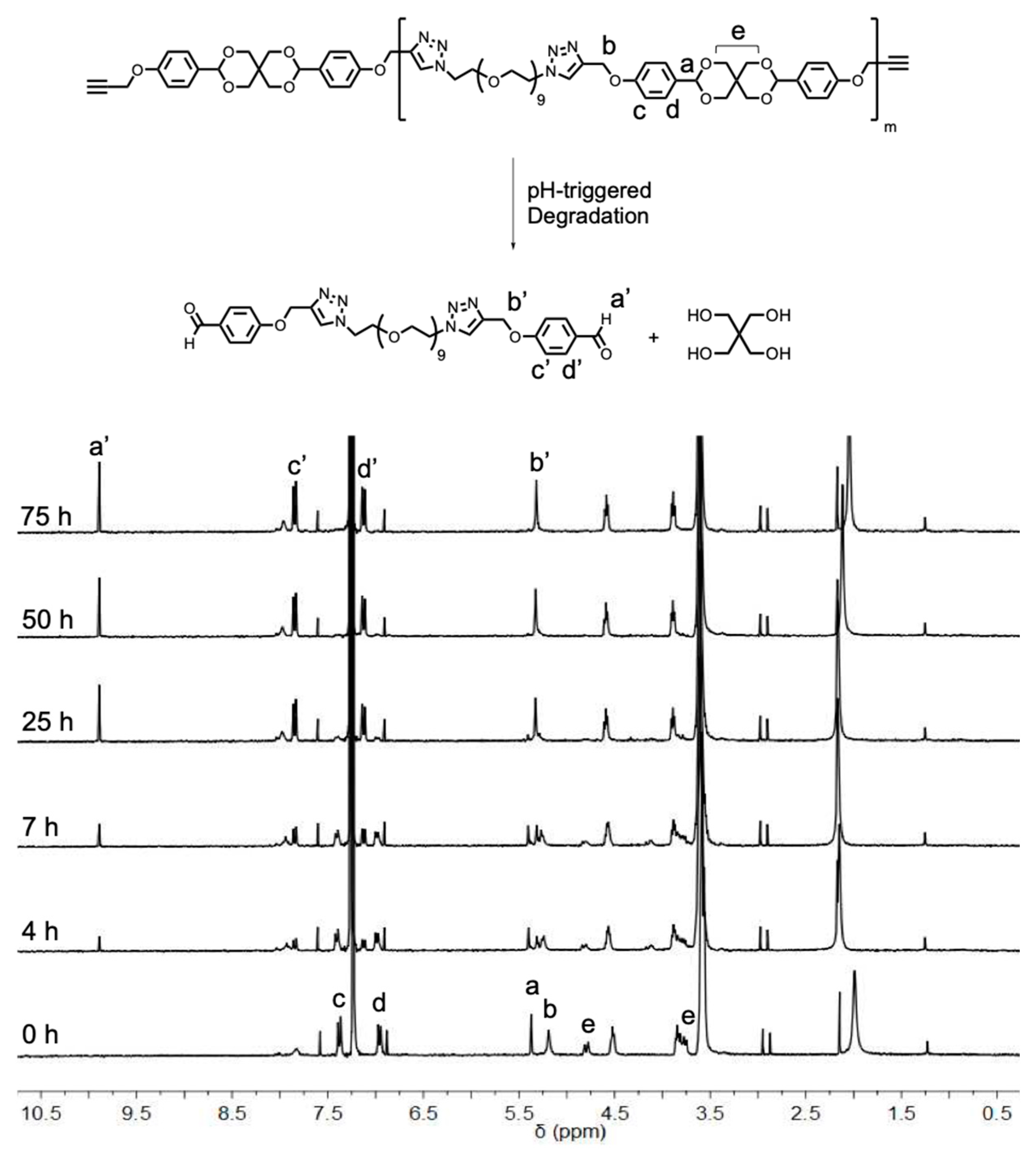 Nanomaterials 11 00161 g002