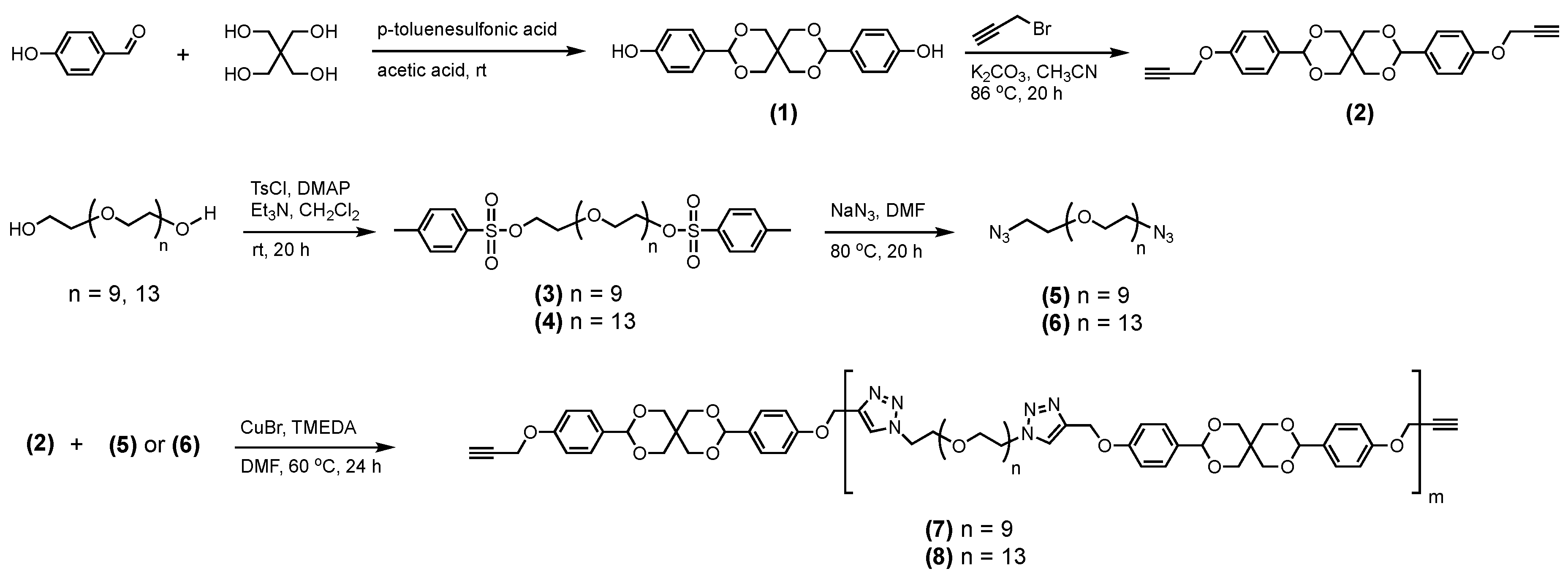 Nanomaterials 11 00161 sch002