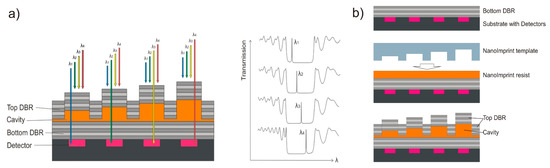 Nanomaterials 11 00164 g001 550