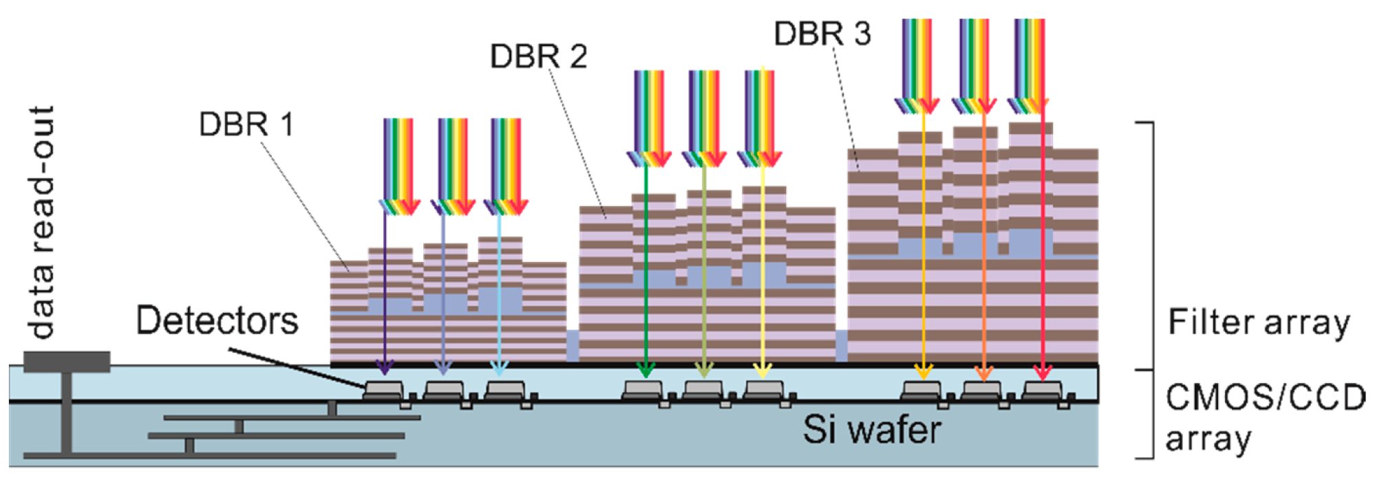 Nanomaterials 11 00164 g003 Nanomaterials 11 00164 g003