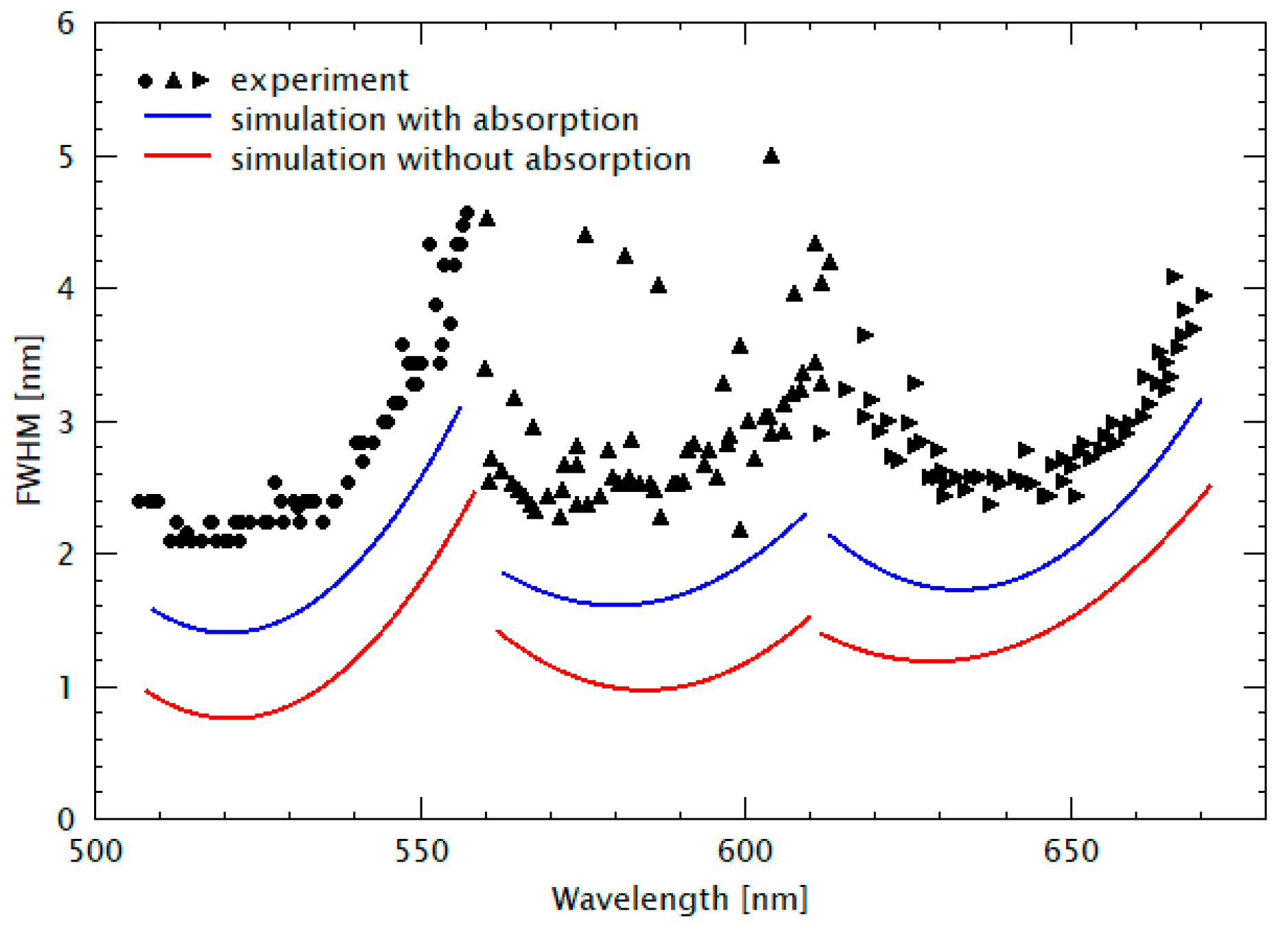 Nanomaterials 11 00164 g005 Nanomaterials 11 00164 g005