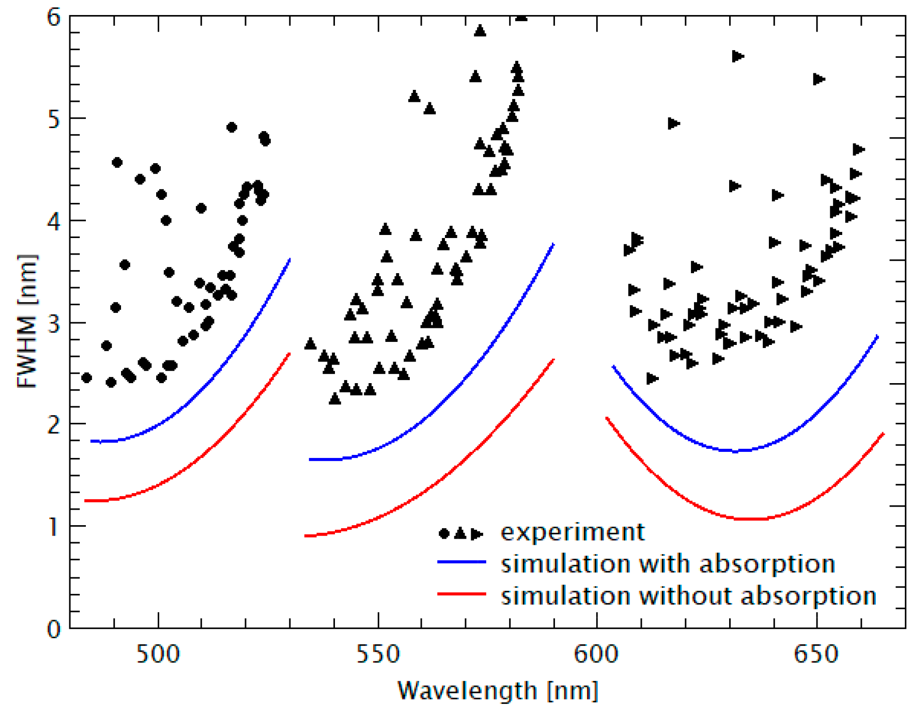 Nanomaterials 11 00164 g006 Nanomaterials 11 00164 g006