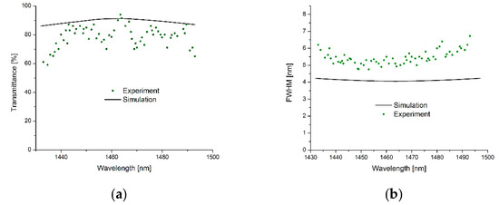 Nanomaterials 11 00164 g009 550