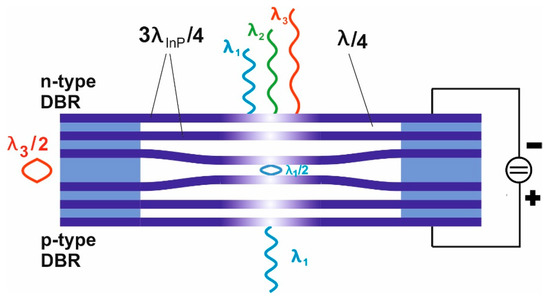 Nanomaterials 11 00164 g011 550