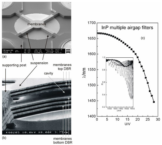 Nanomaterials 11 00164 g012 550