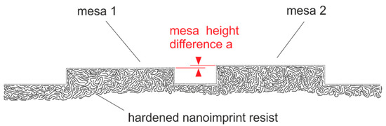 Nanomaterials 11 00164 g013 550