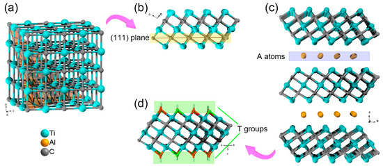 Nanomaterials 11 00166 g001 550