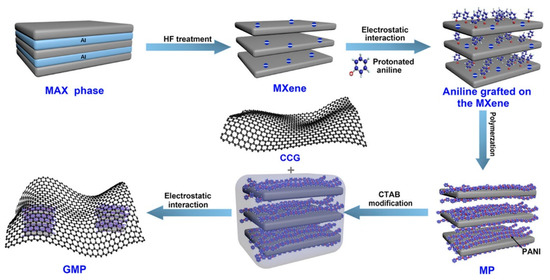 Nanomaterials 11 00166 g004 550