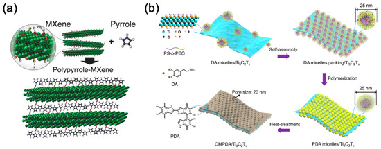 Nanomaterials 11 00166 g005 550