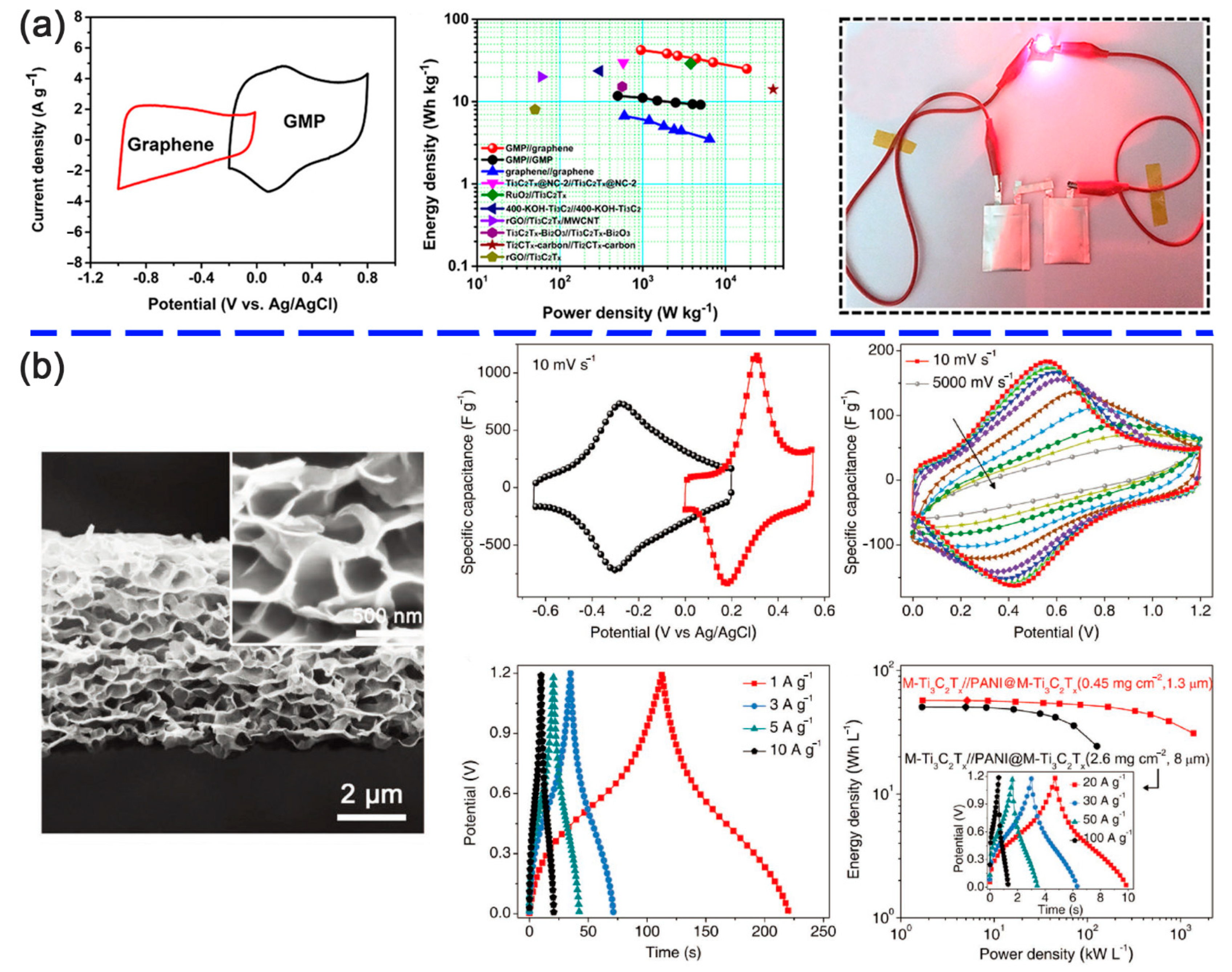 Nanomaterials 11 00166 g007