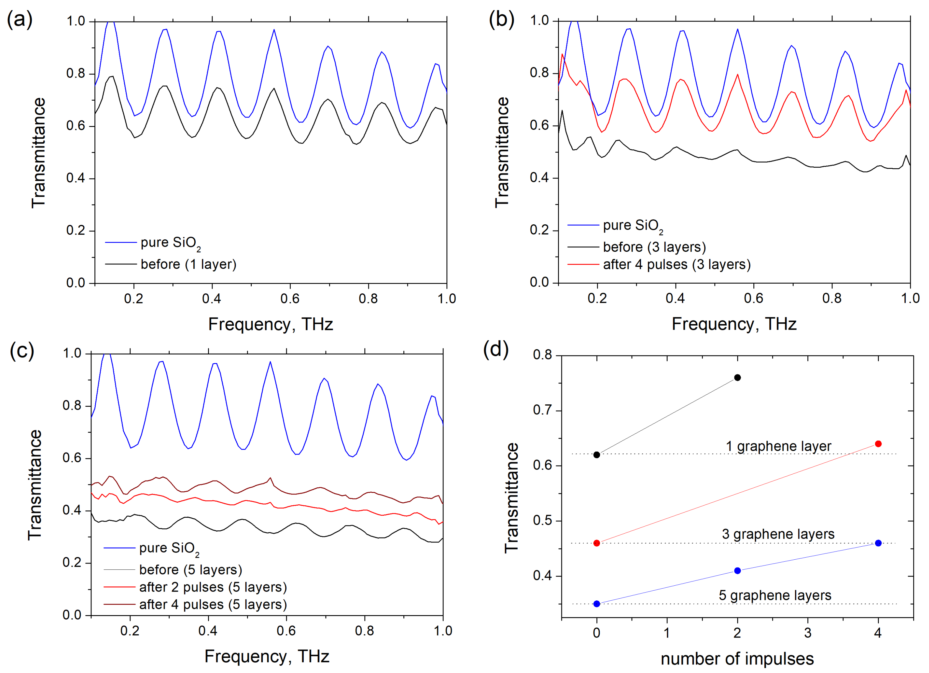 Nanomaterials 11 00170 g003 Nanomaterials 11 00170 g003