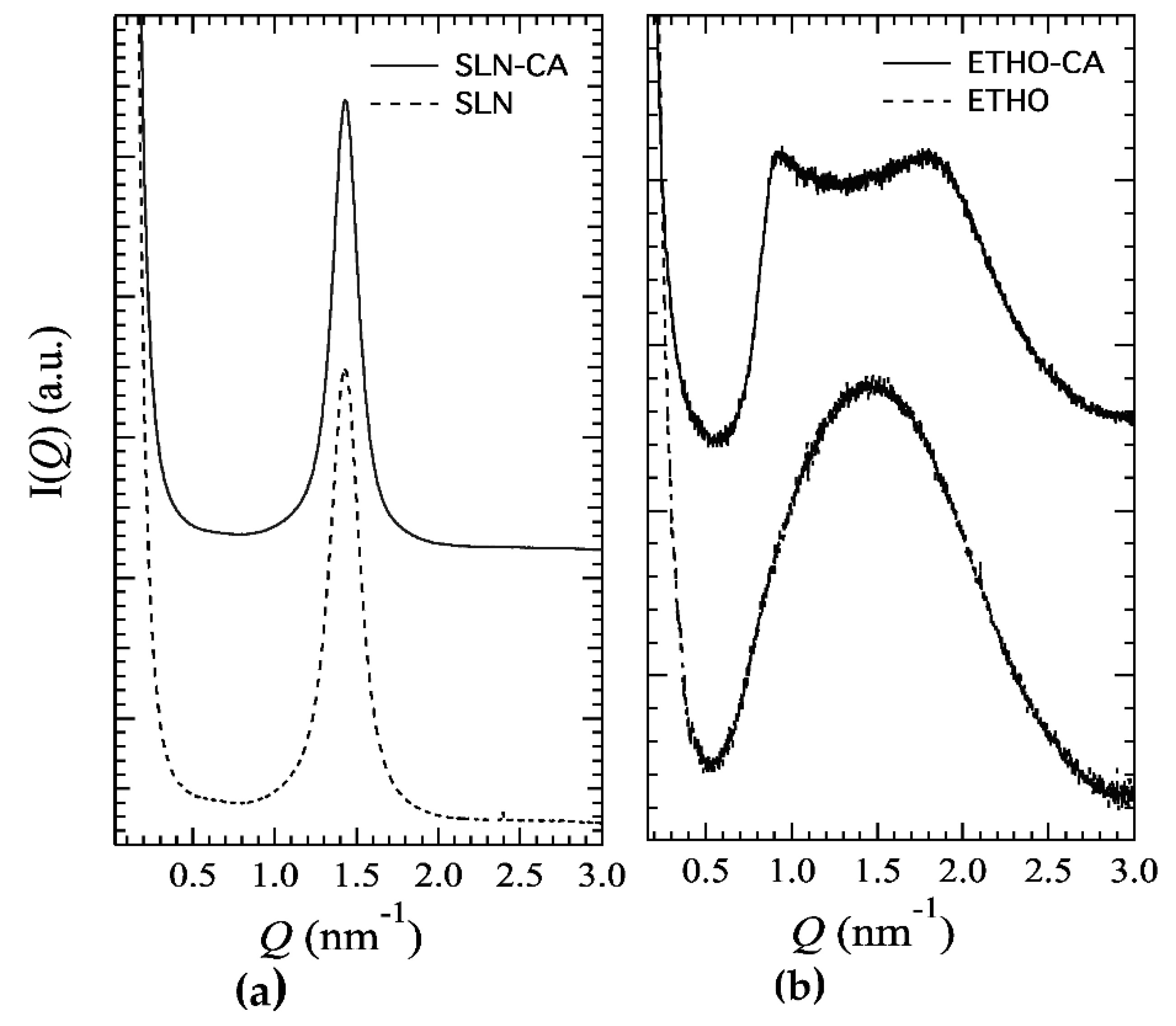 Nanomaterials 11 00171 g002