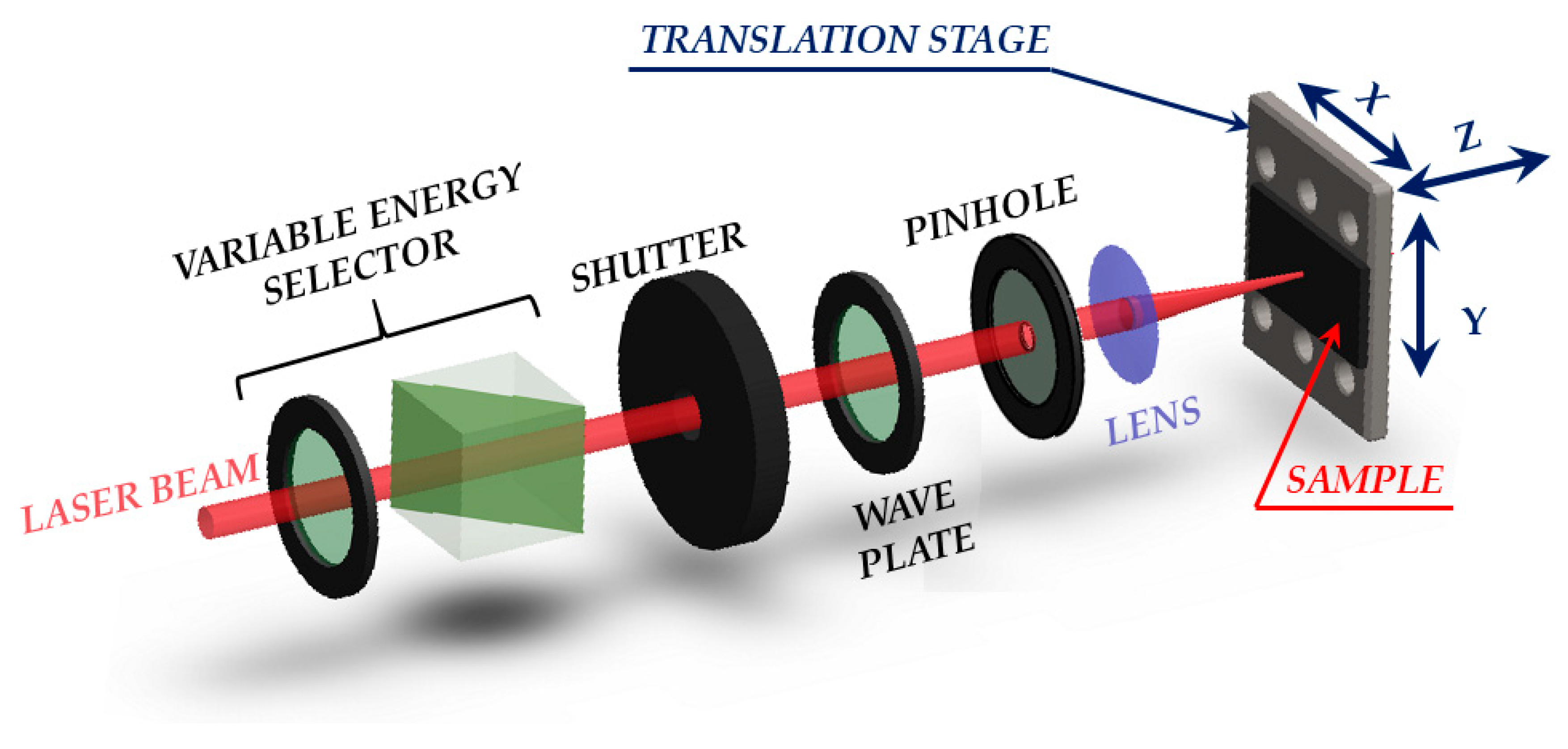 Nanomaterials 11 00174 g001