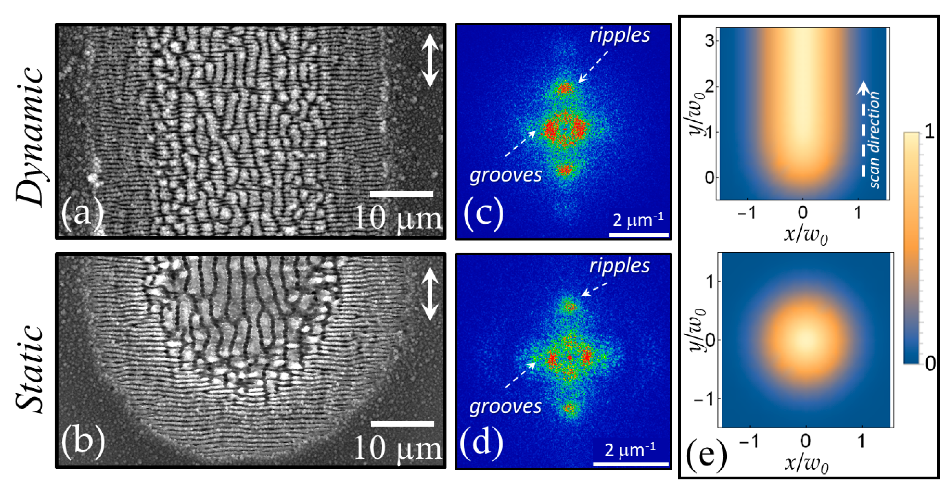 Nanomaterials 11 00174 g003