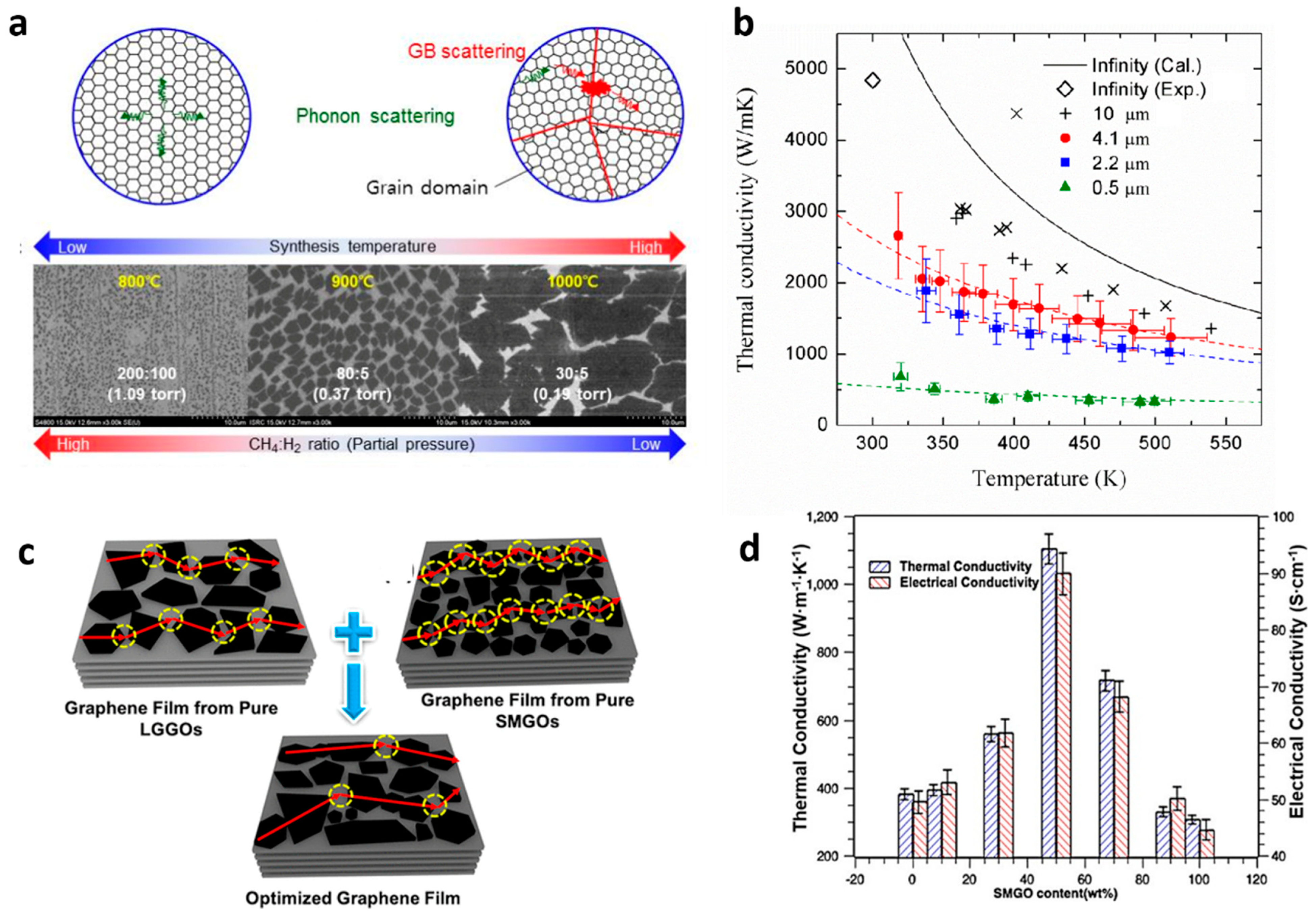 Nanomaterials 11 00175 g005 Nanomaterials 11 00175 g005