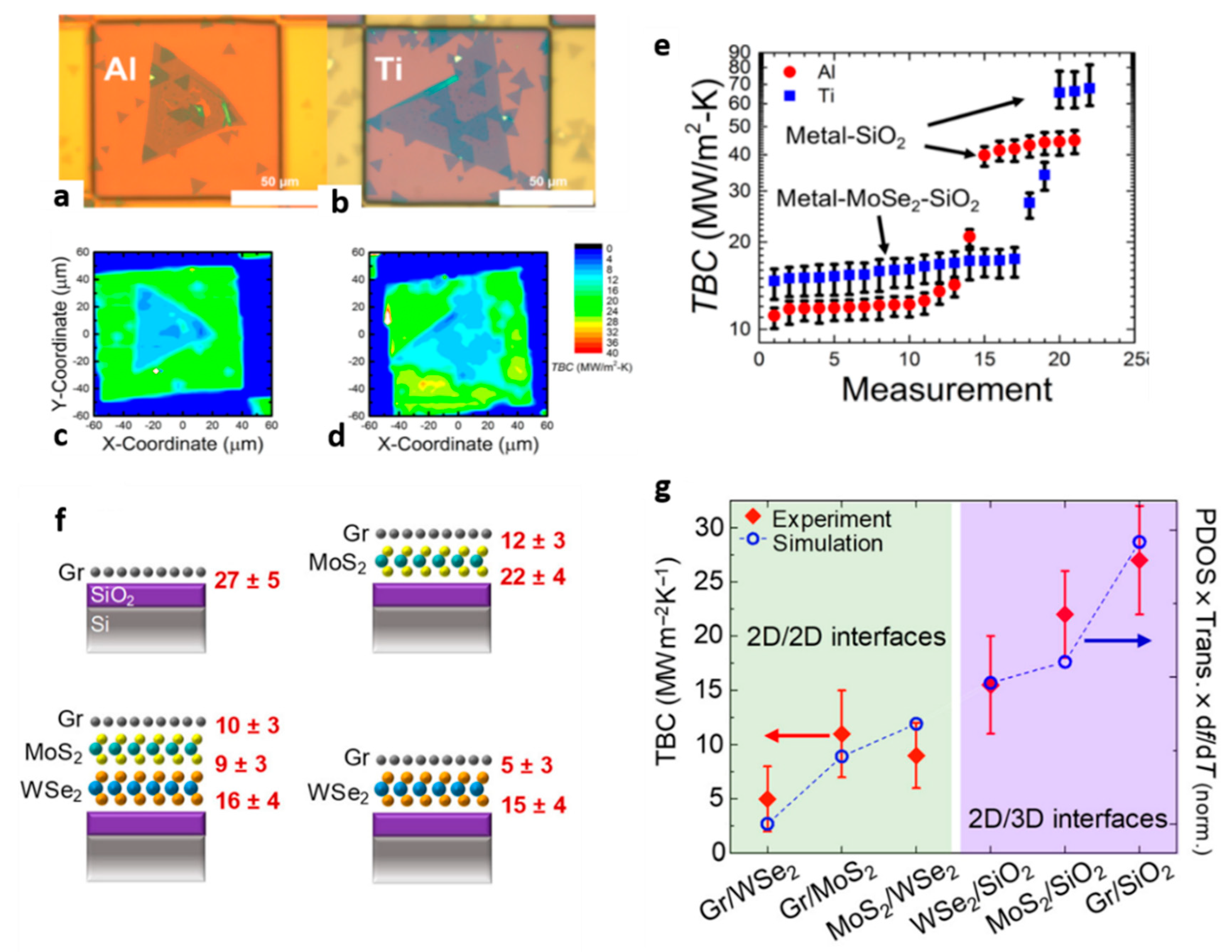 Nanomaterials 11 00175 g006 Nanomaterials 11 00175 g006