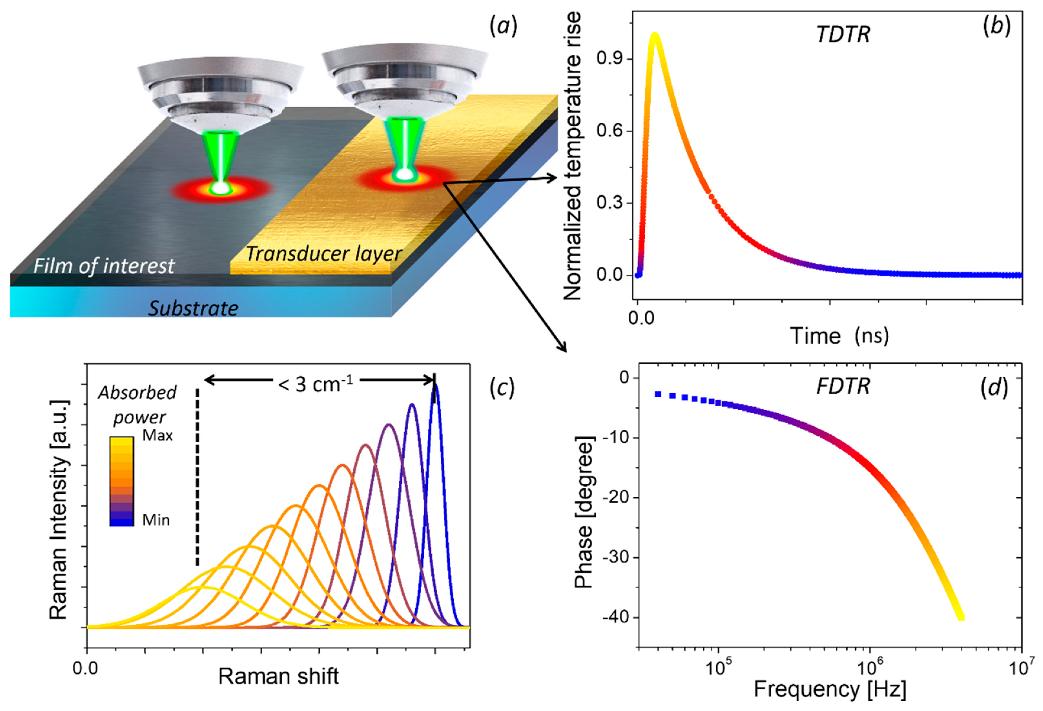 Nanomaterials 11 00175 g008 Nanomaterials 11 00175 g008