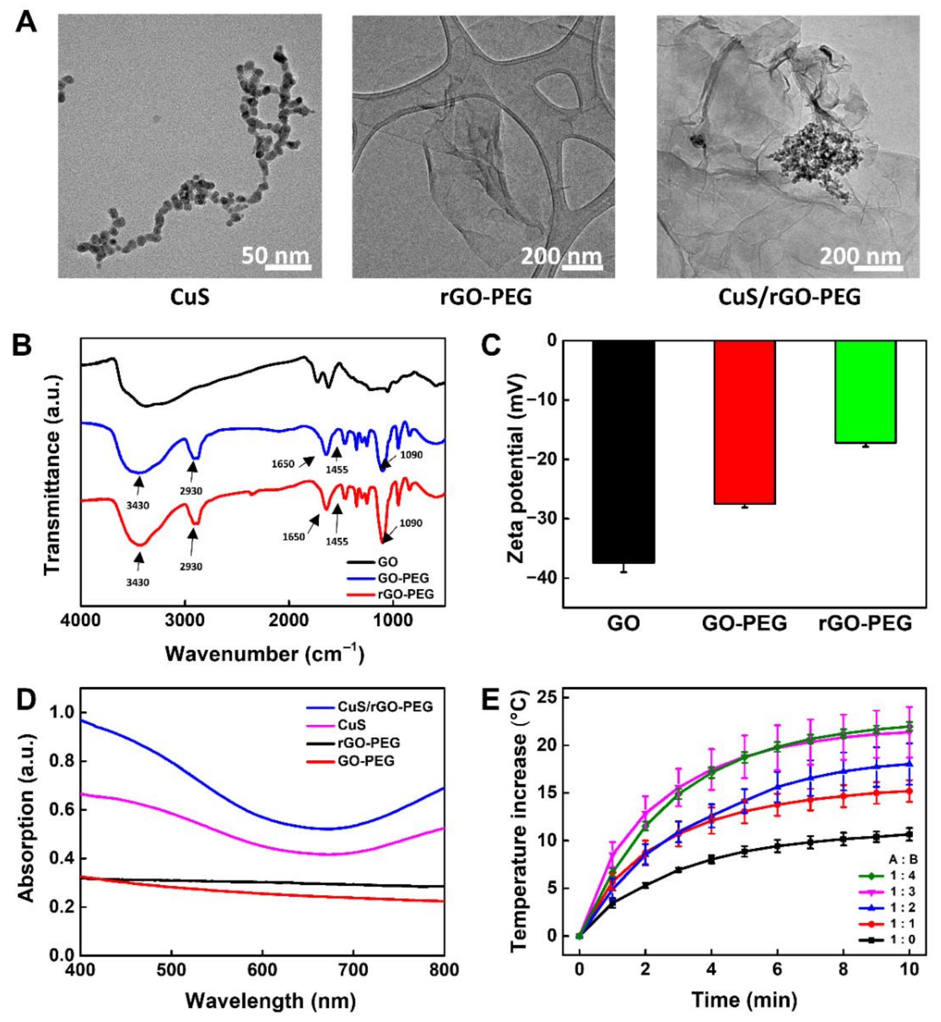 Nanomaterials 11 00176 g002 Nanomaterials 11 00176 g002