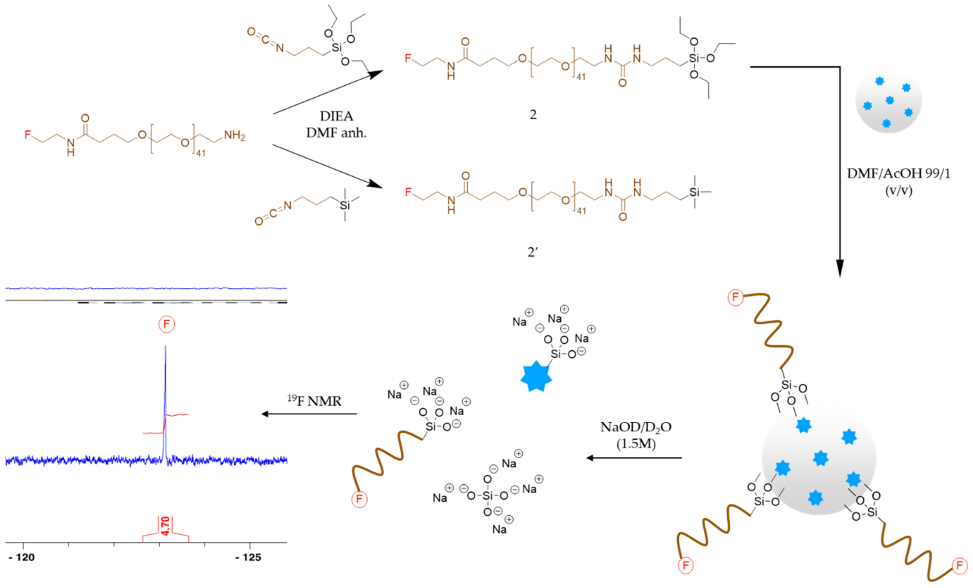Nanomaterials 11 00177 g003 Nanomaterials 11 00177 g003