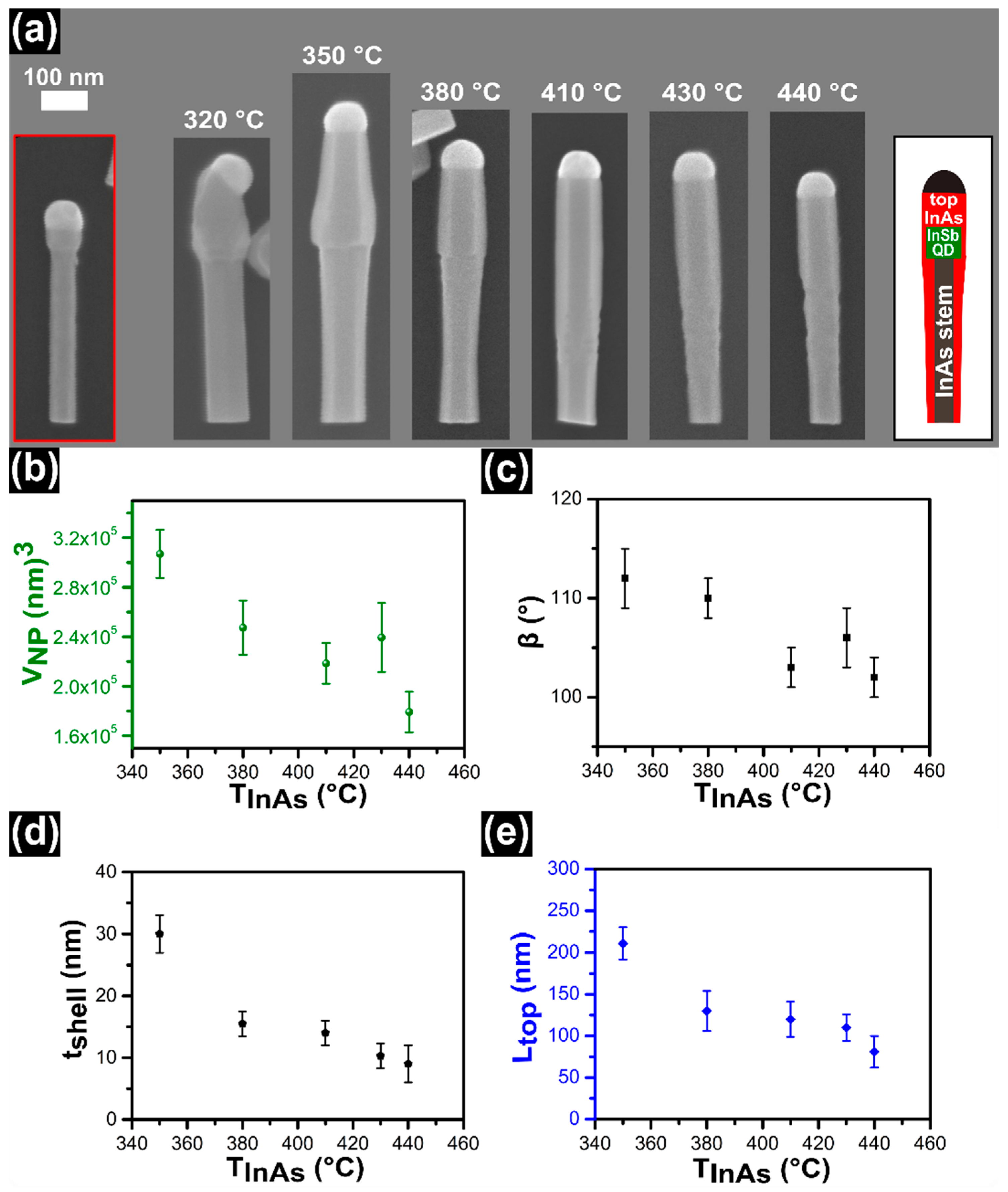 Nanomaterials 11 00179 g001 Nanomaterials 11 00179 g001