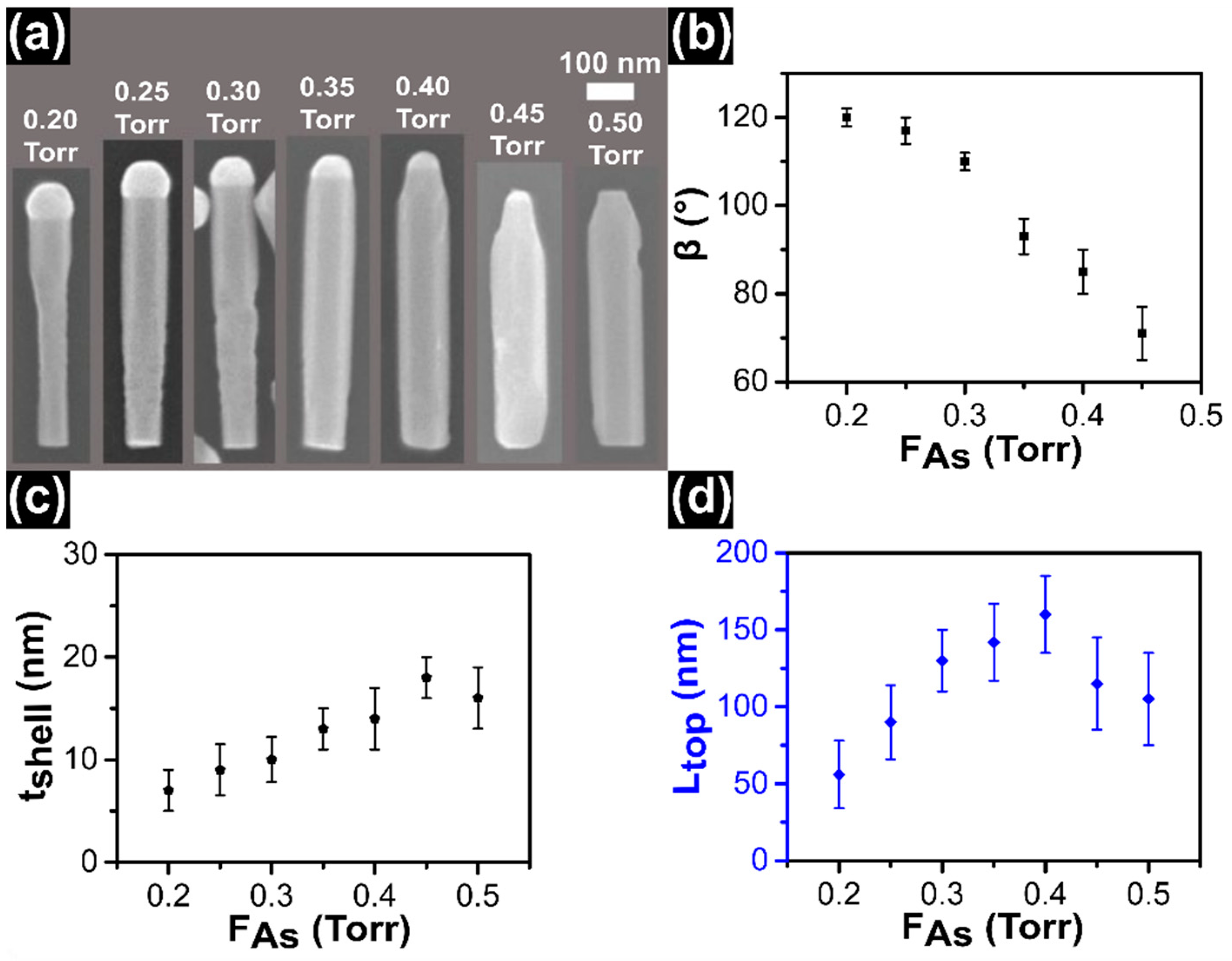 Nanomaterials 11 00179 g002 Nanomaterials 11 00179 g002