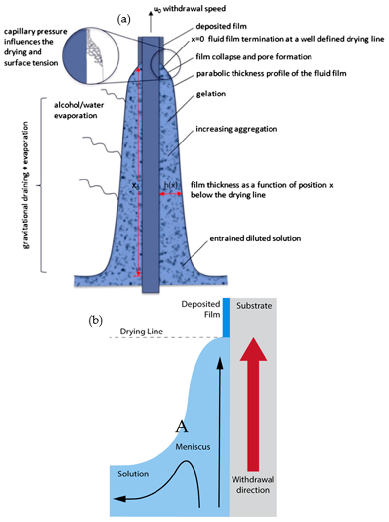 Nanomaterials 11 00181 g001 Nanomaterials 11 00181 g001