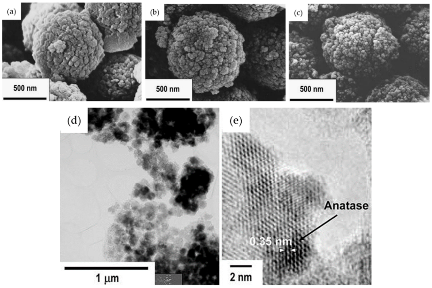 Nanomaterials 11 00181 g005 Nanomaterials 11 00181 g005